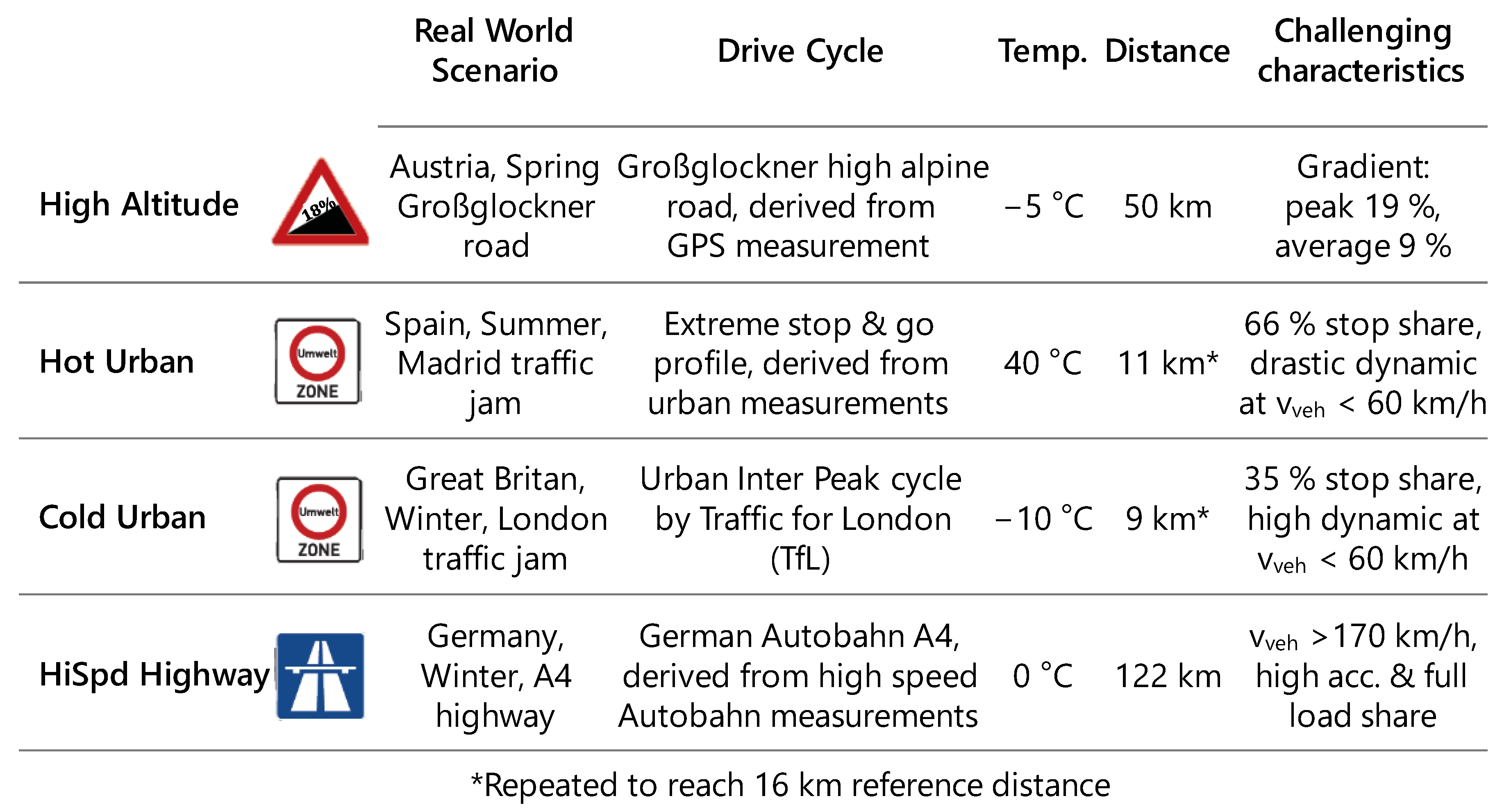 Atmosphere 14 00313 g006