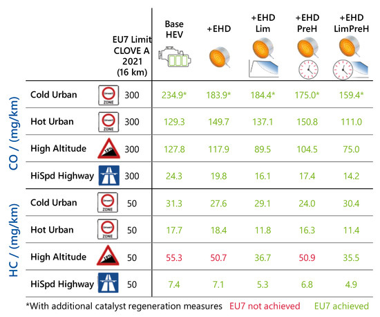 Atmosphere 14 00313 g0a1 550