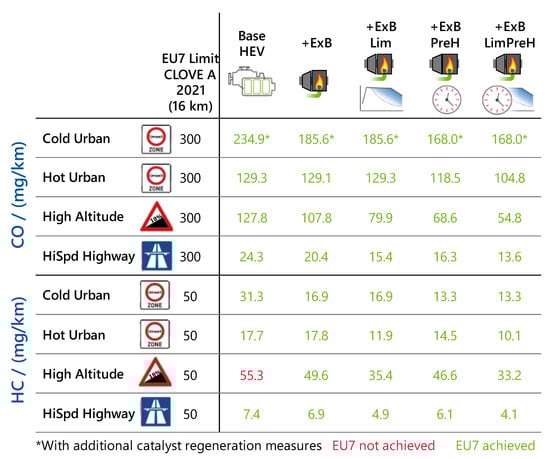 Atmosphere 14 00313 g0a2 550