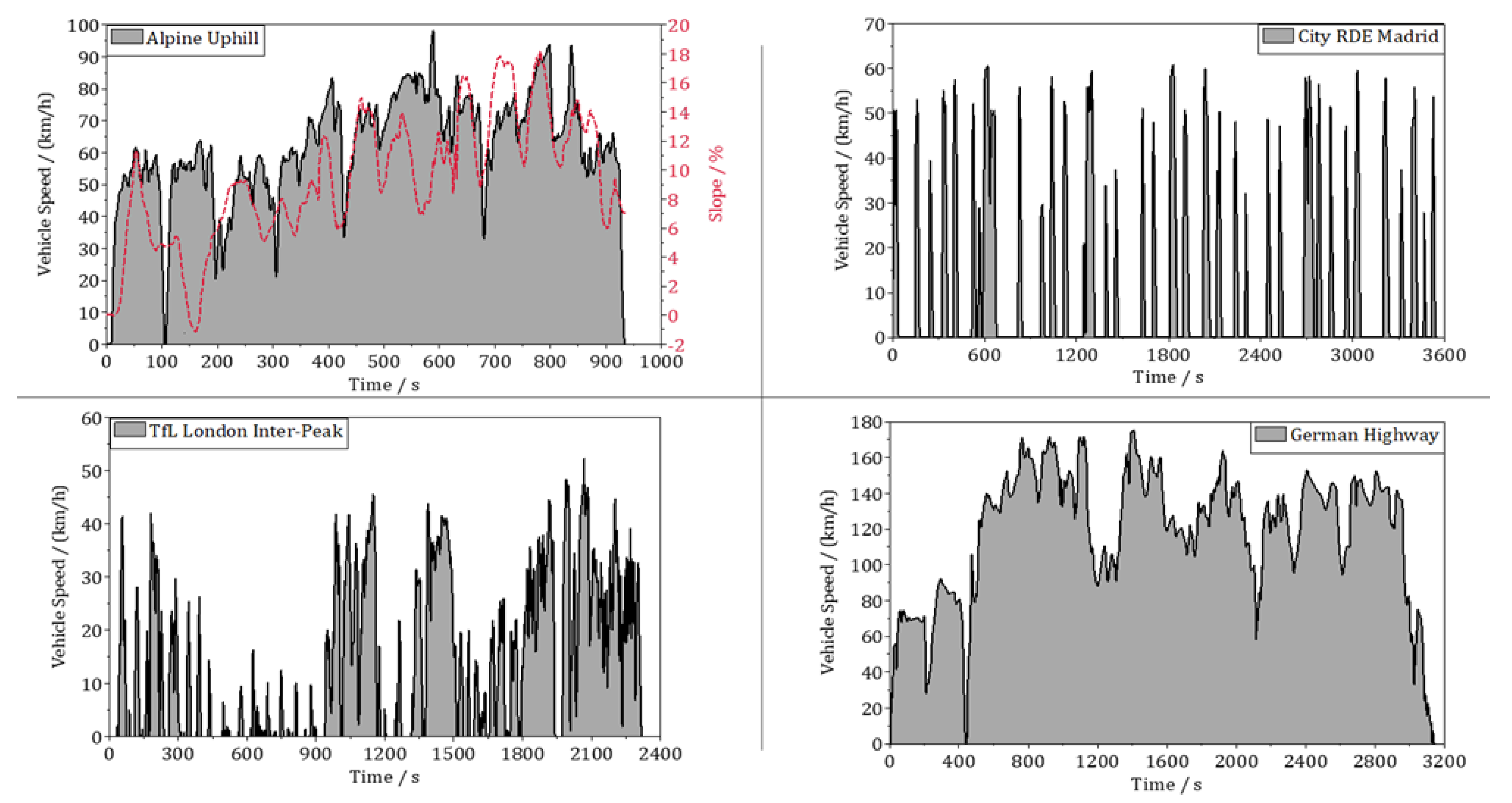 Atmosphere 14 00313 g0a3