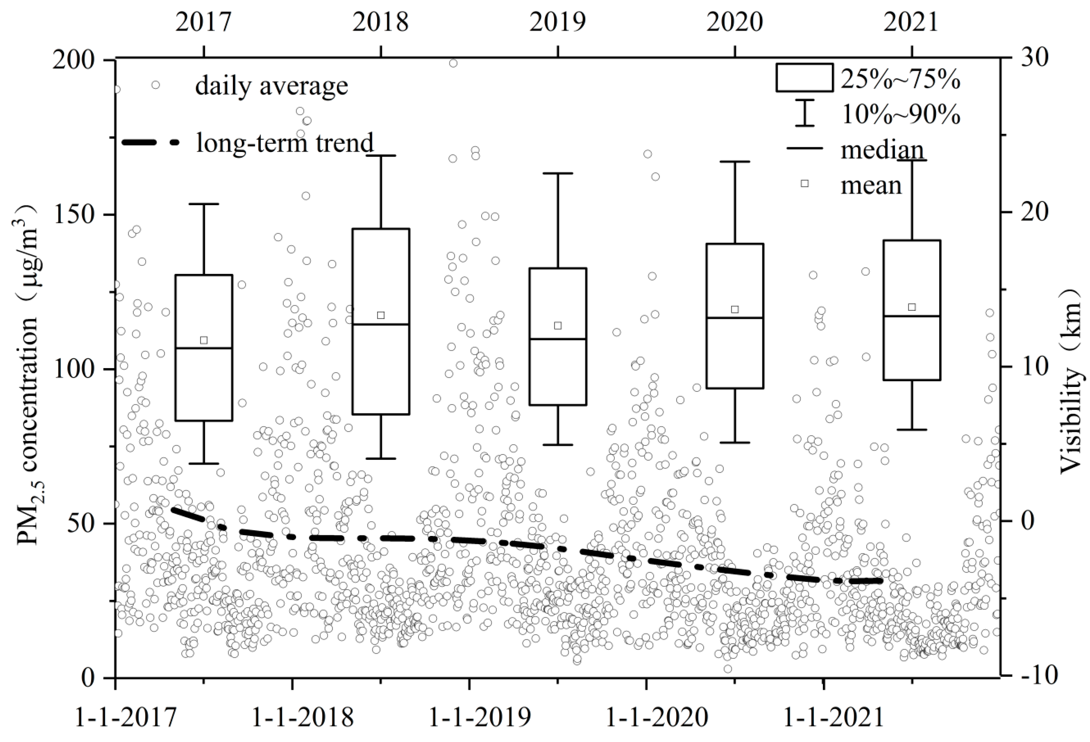 Atmosphere 14 00317 g002