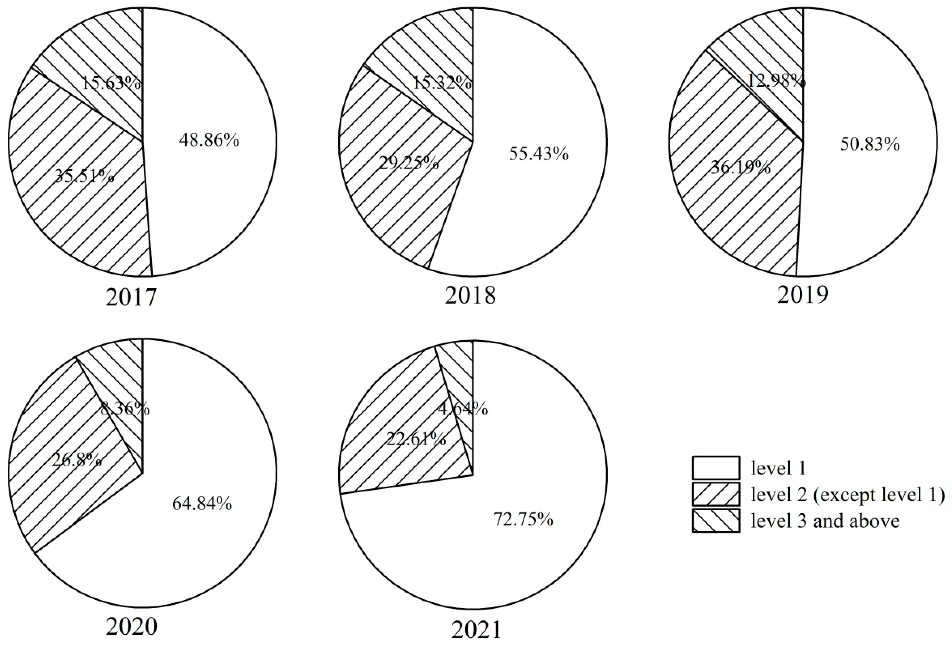 Atmosphere 14 00317 g003