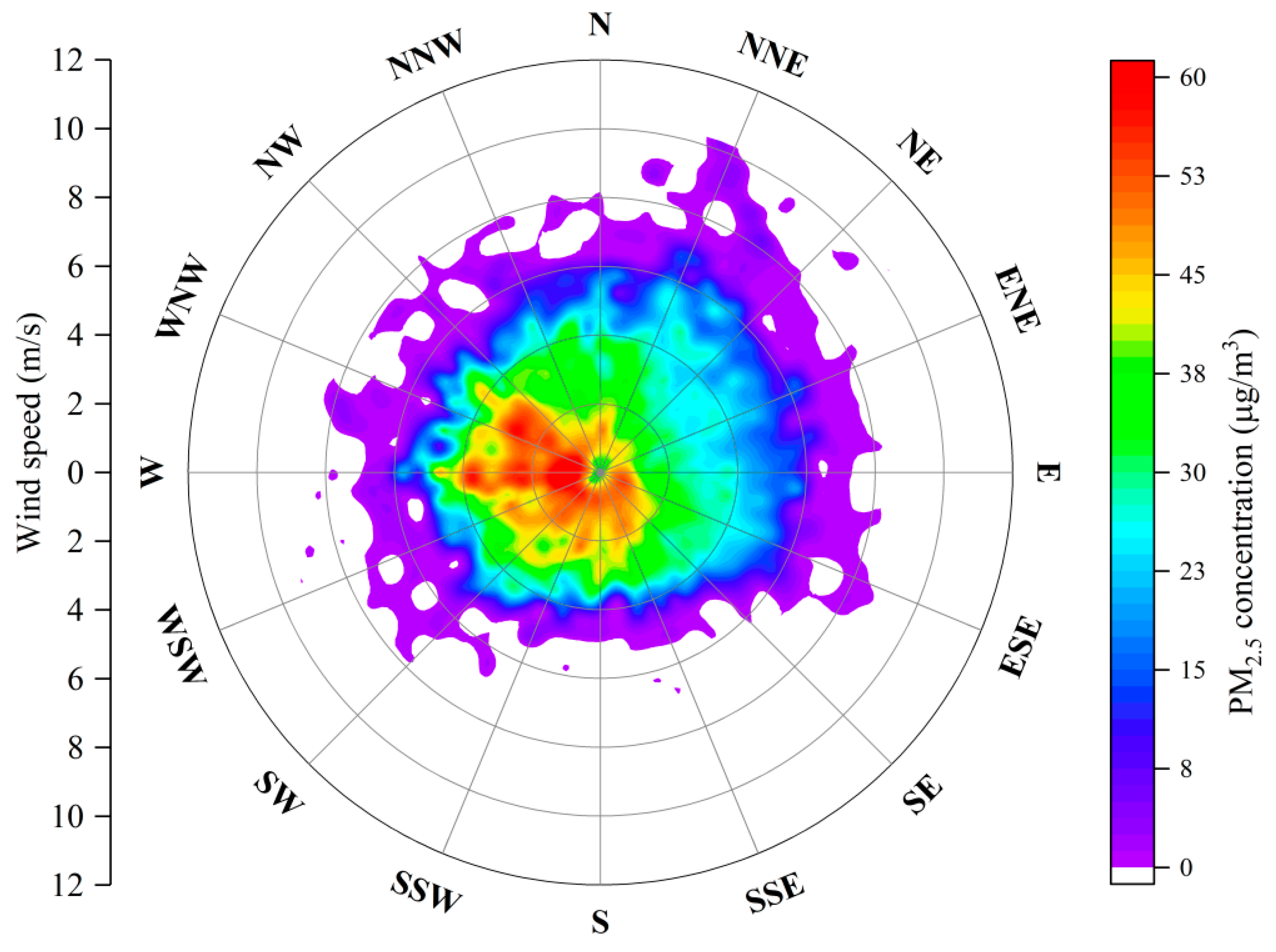 Atmosphere 14 00317 g006