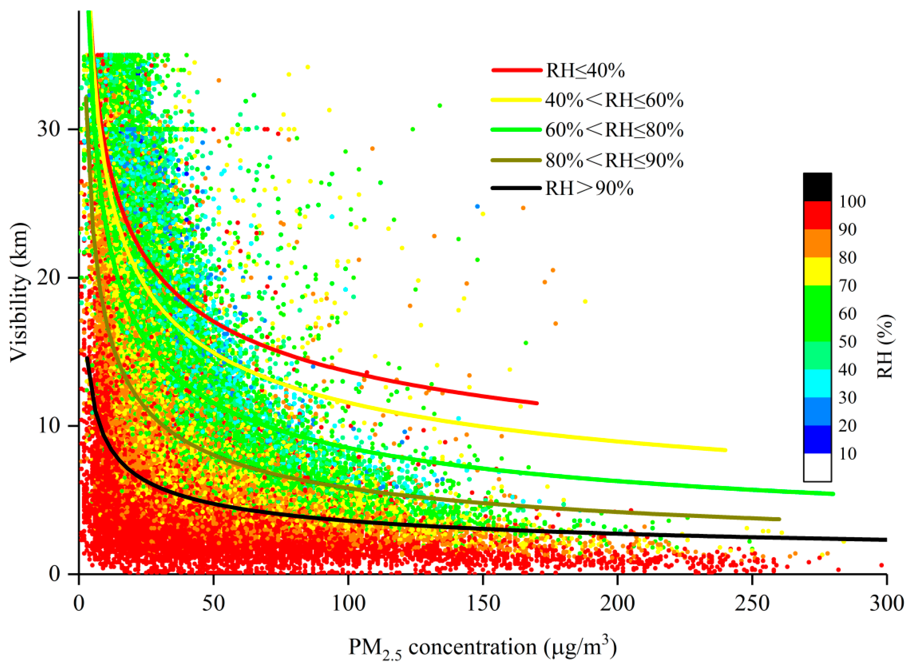 Atmosphere 14 00317 g007