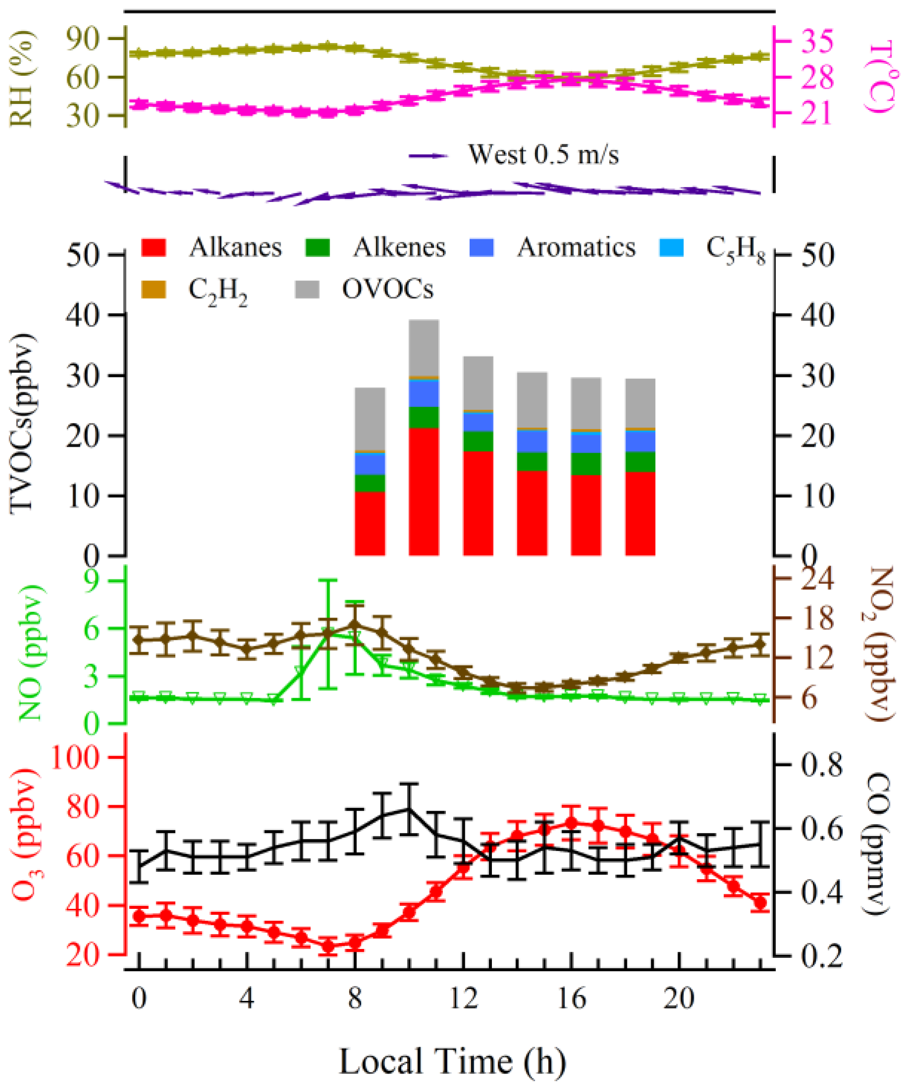 Atmosphere 14 00318 g003 Atmosphere 14 00318 g003