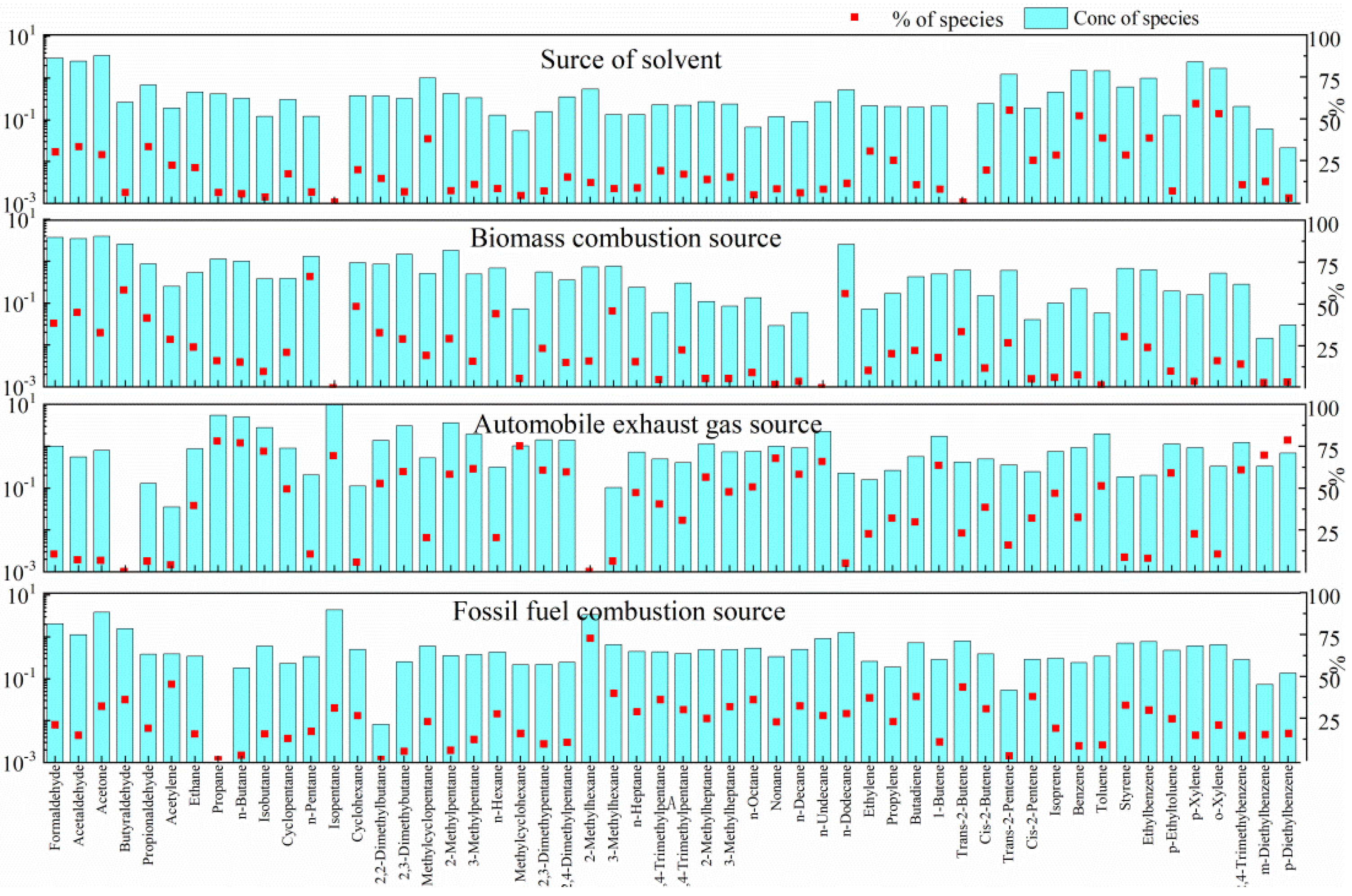 Atmosphere 14 00318 g004 Atmosphere 14 00318 g004