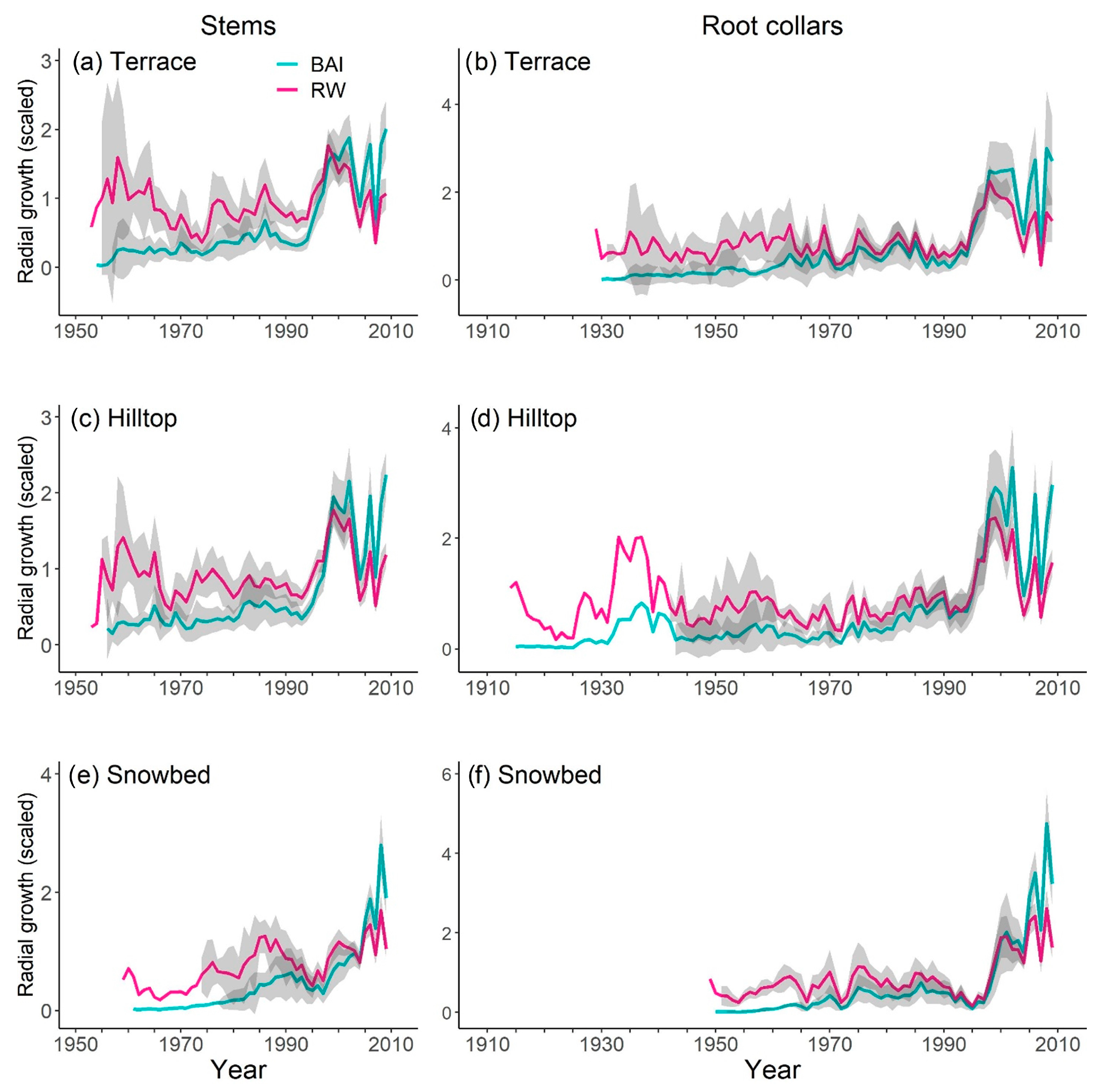 Atmosphere 14 00319 g004 Atmosphere 14 00319 g004