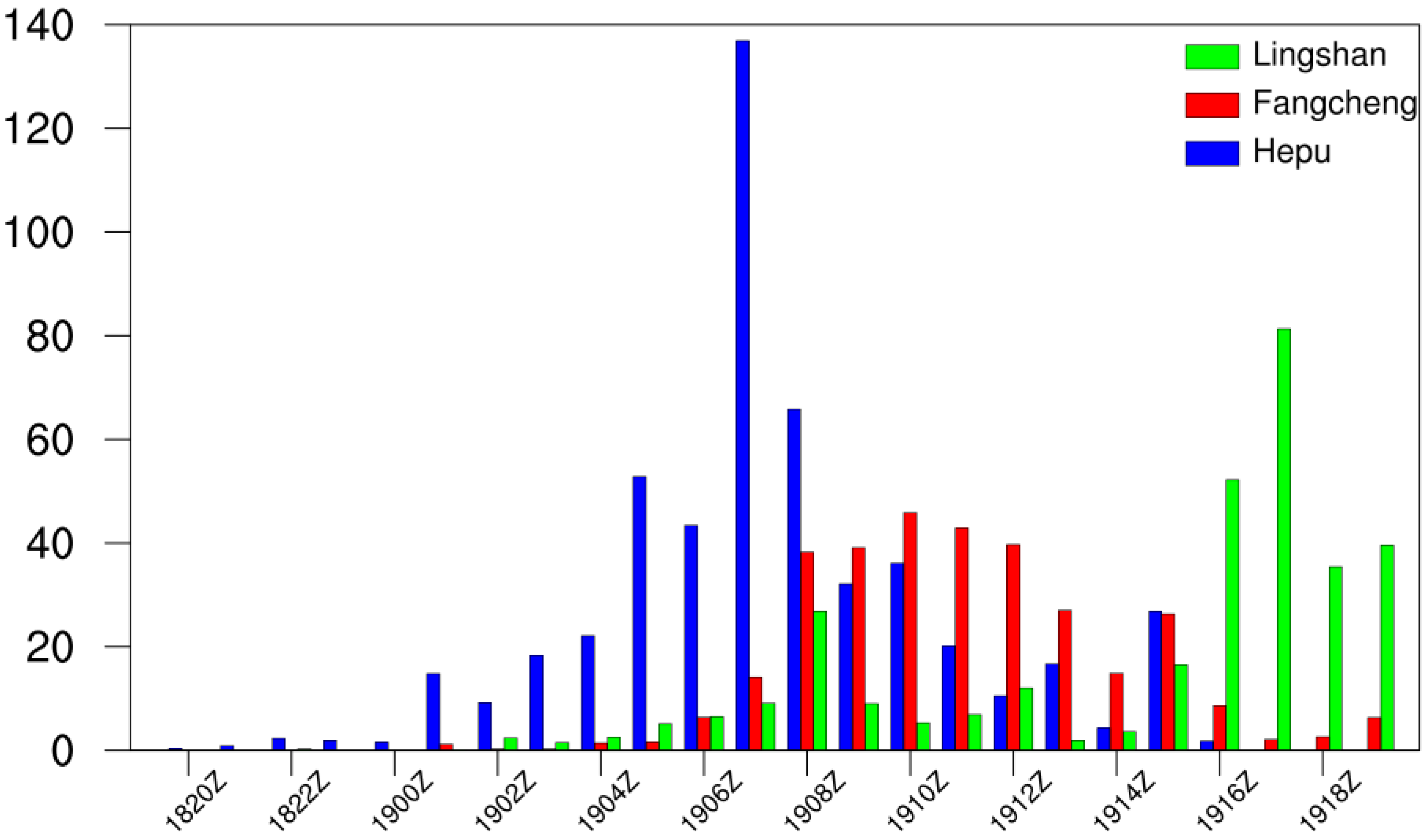 Atmosphere 14 00320 g003
