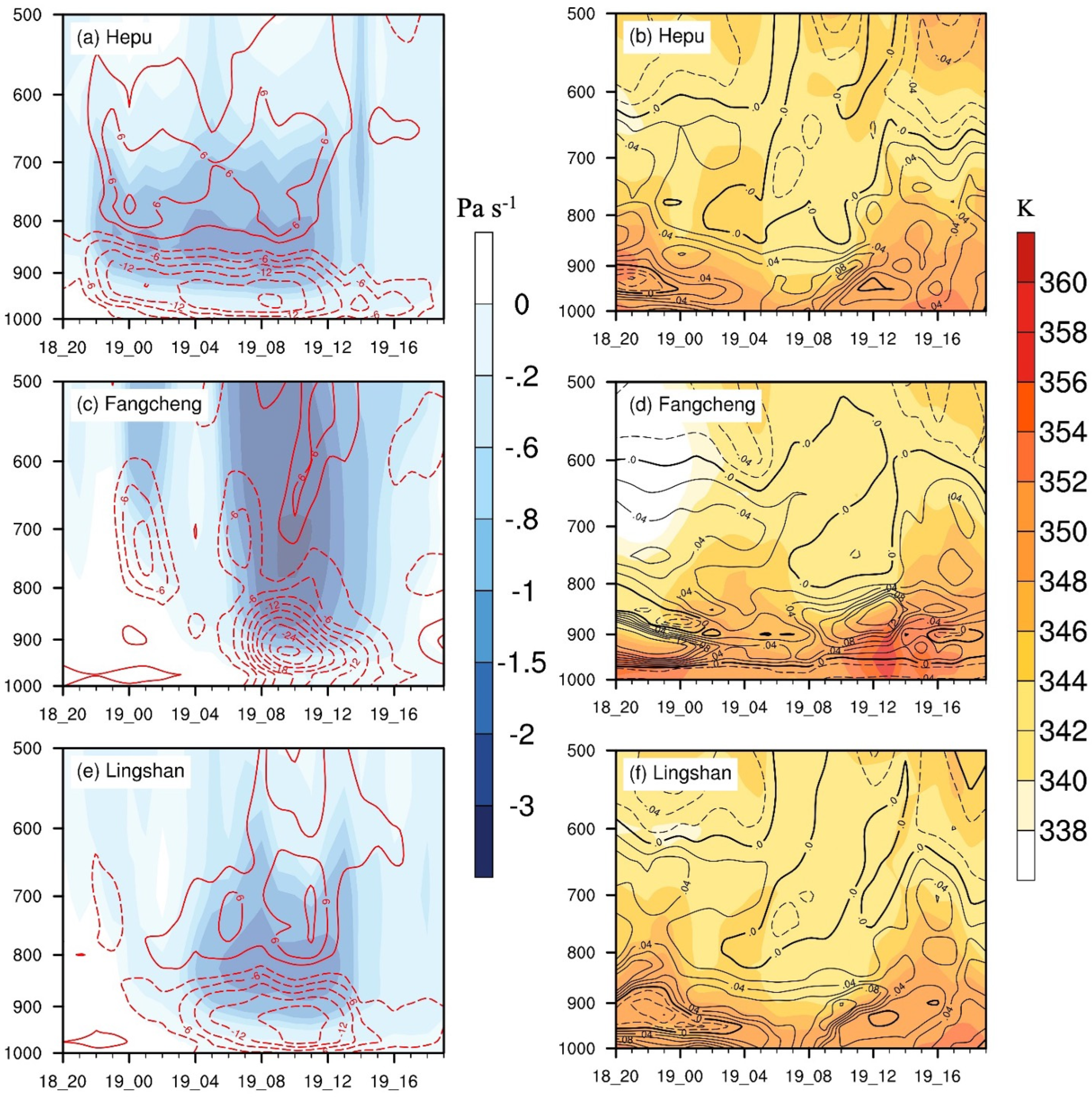 Atmosphere 14 00320 g007