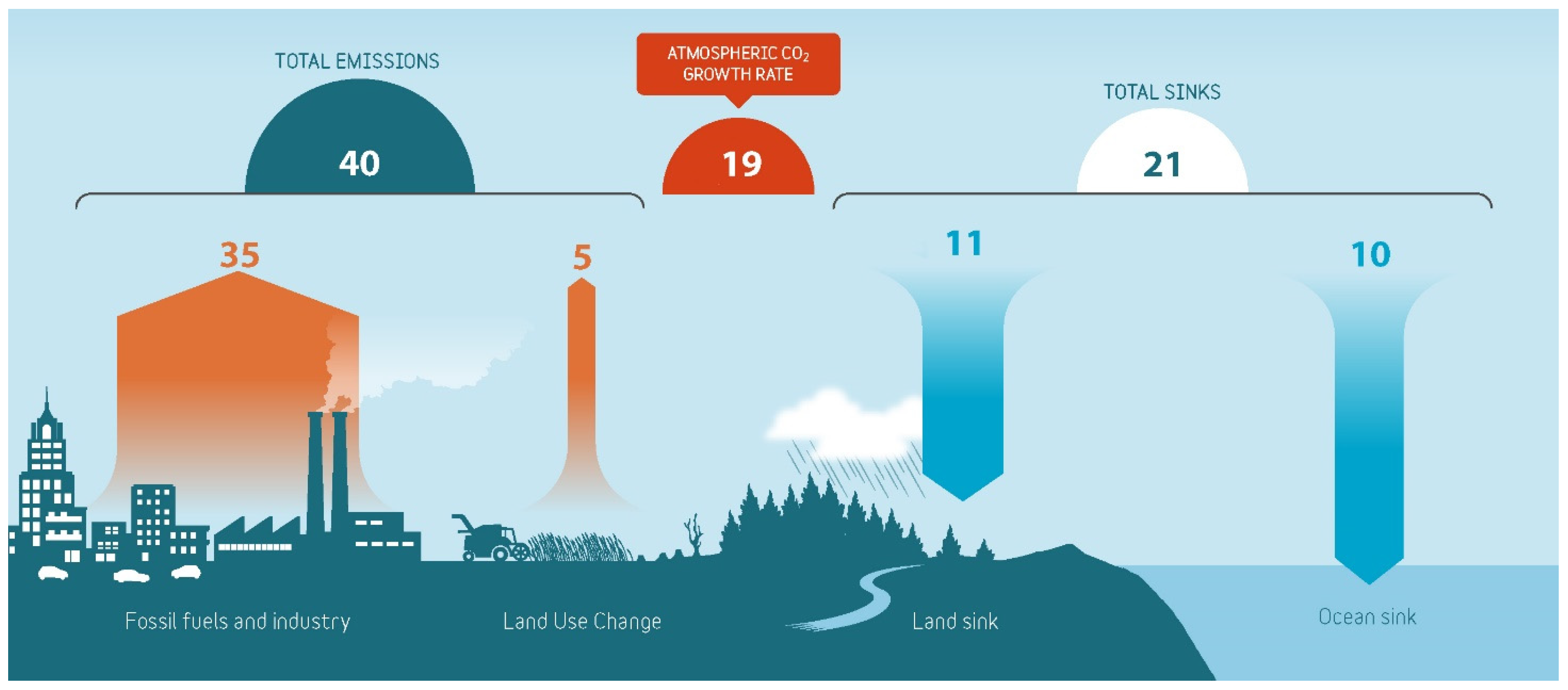 Atmosphere 14 00321 g001