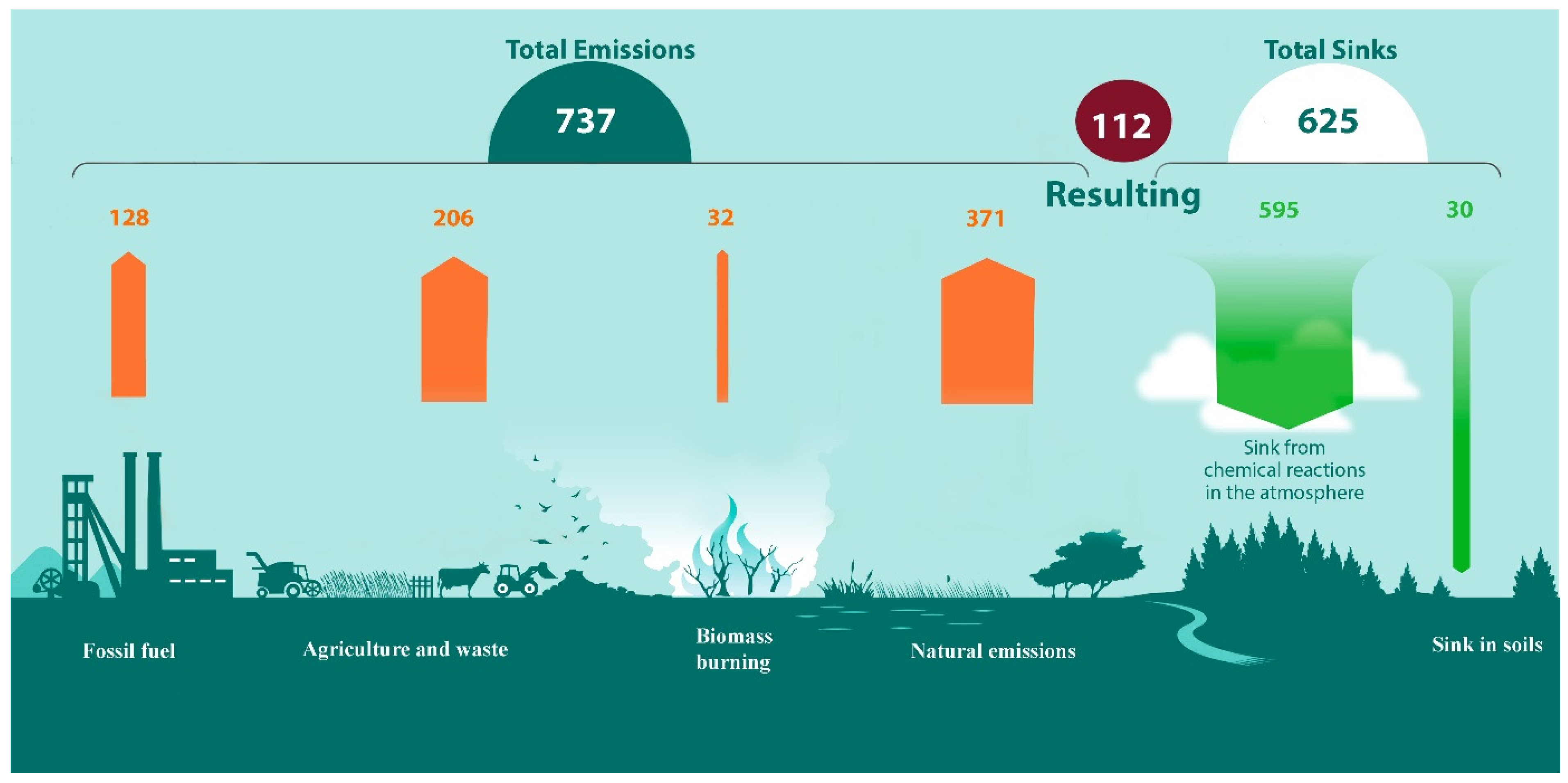 Atmosphere 14 00321 g002