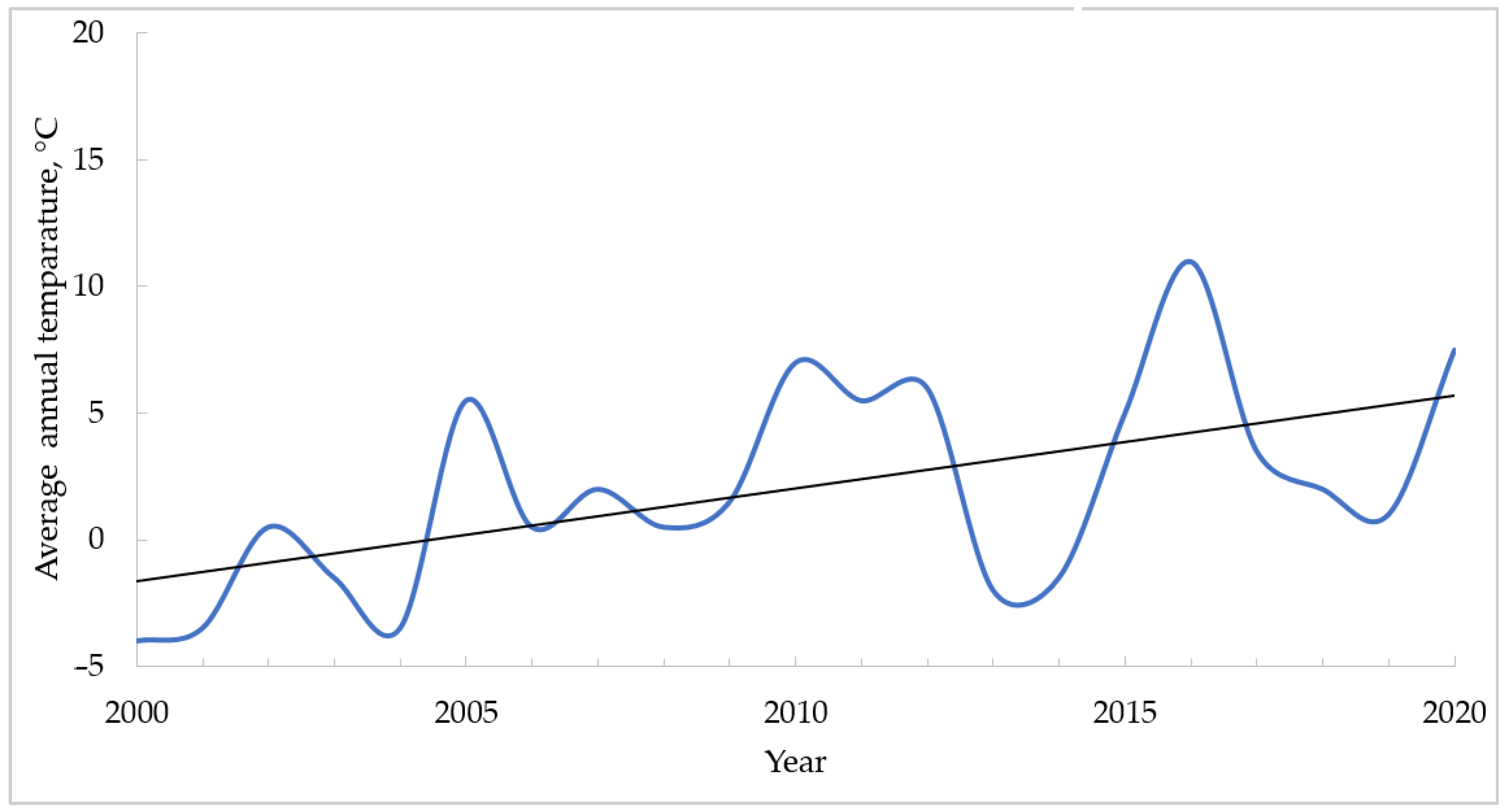 Atmosphere 14 00321 g005