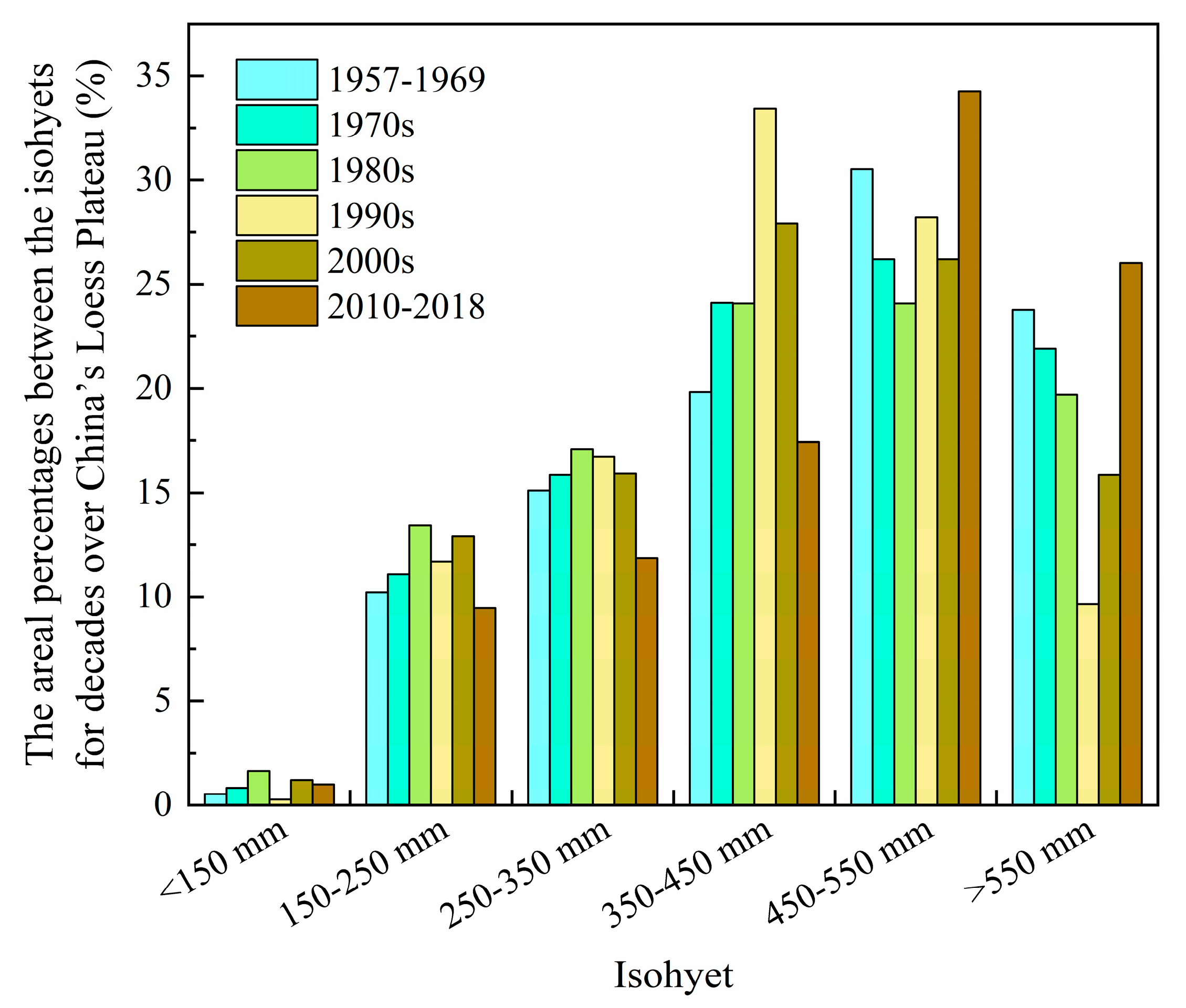 Atmosphere 14 00323 g005