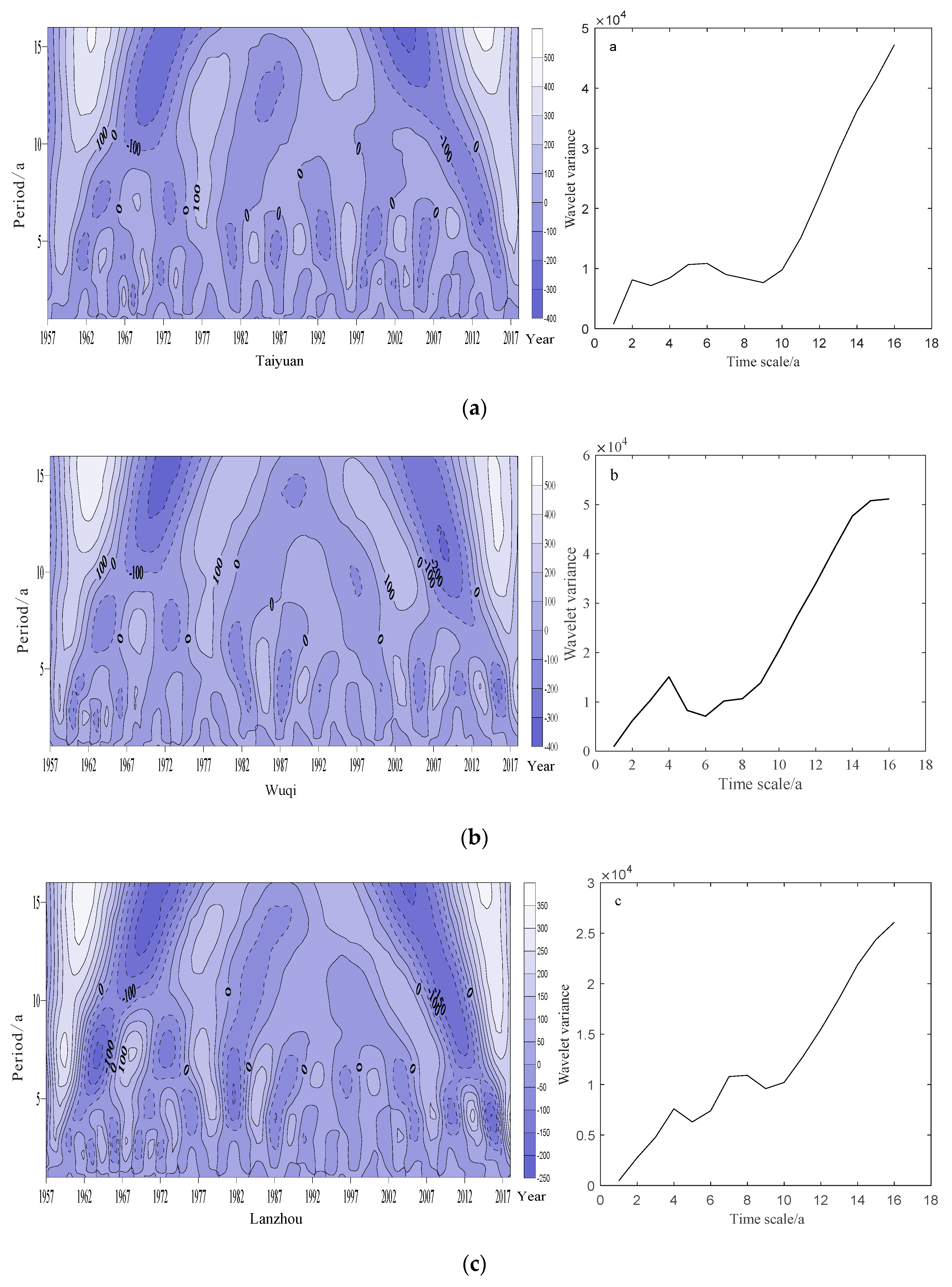 Atmosphere 14 00323 g006a