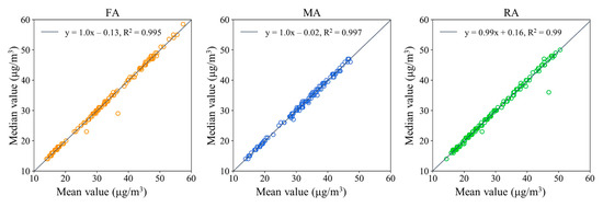 Atmosphere 14 00326 g0a2 550