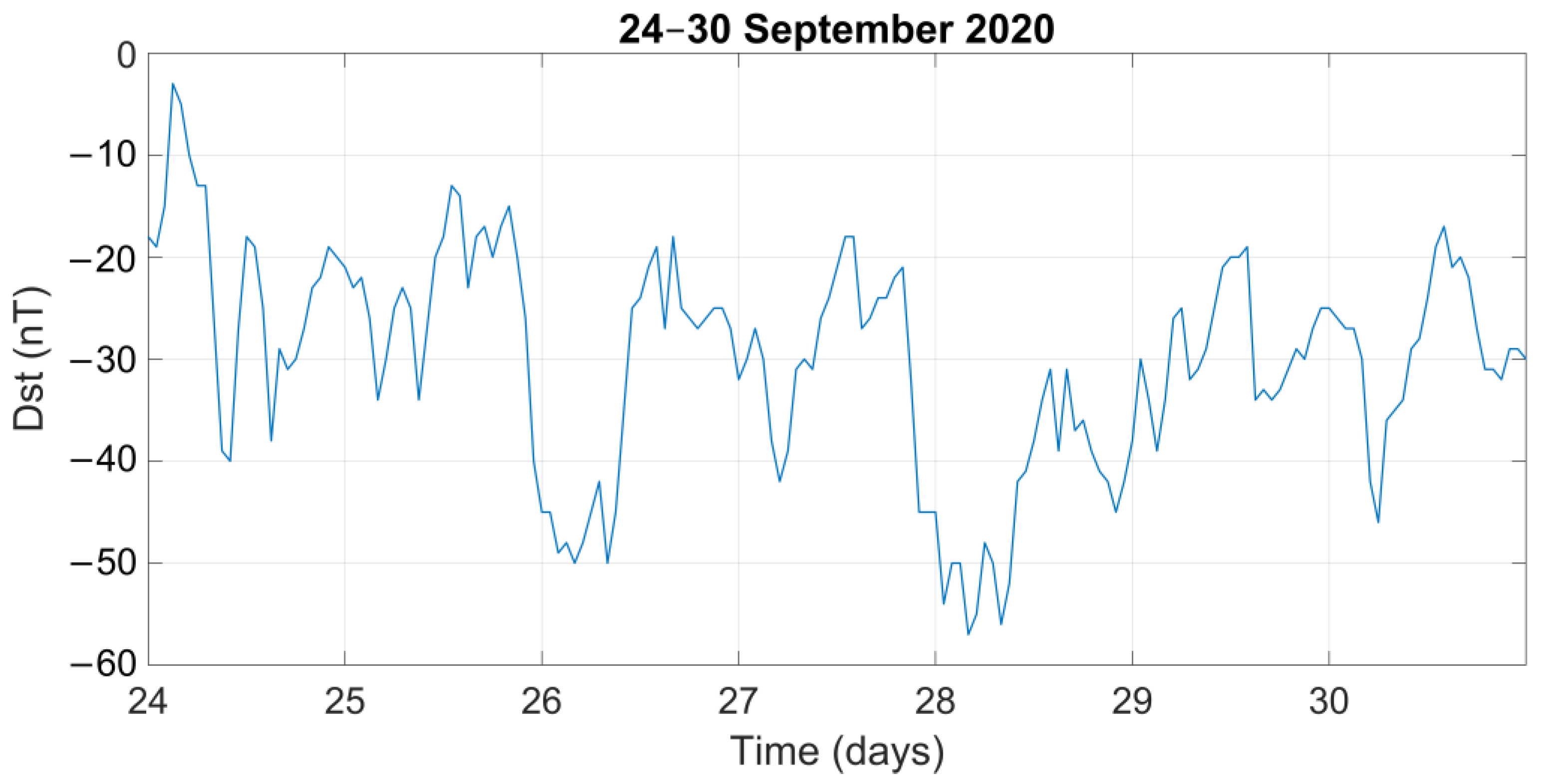 Atmosphere 14 00331 g001a