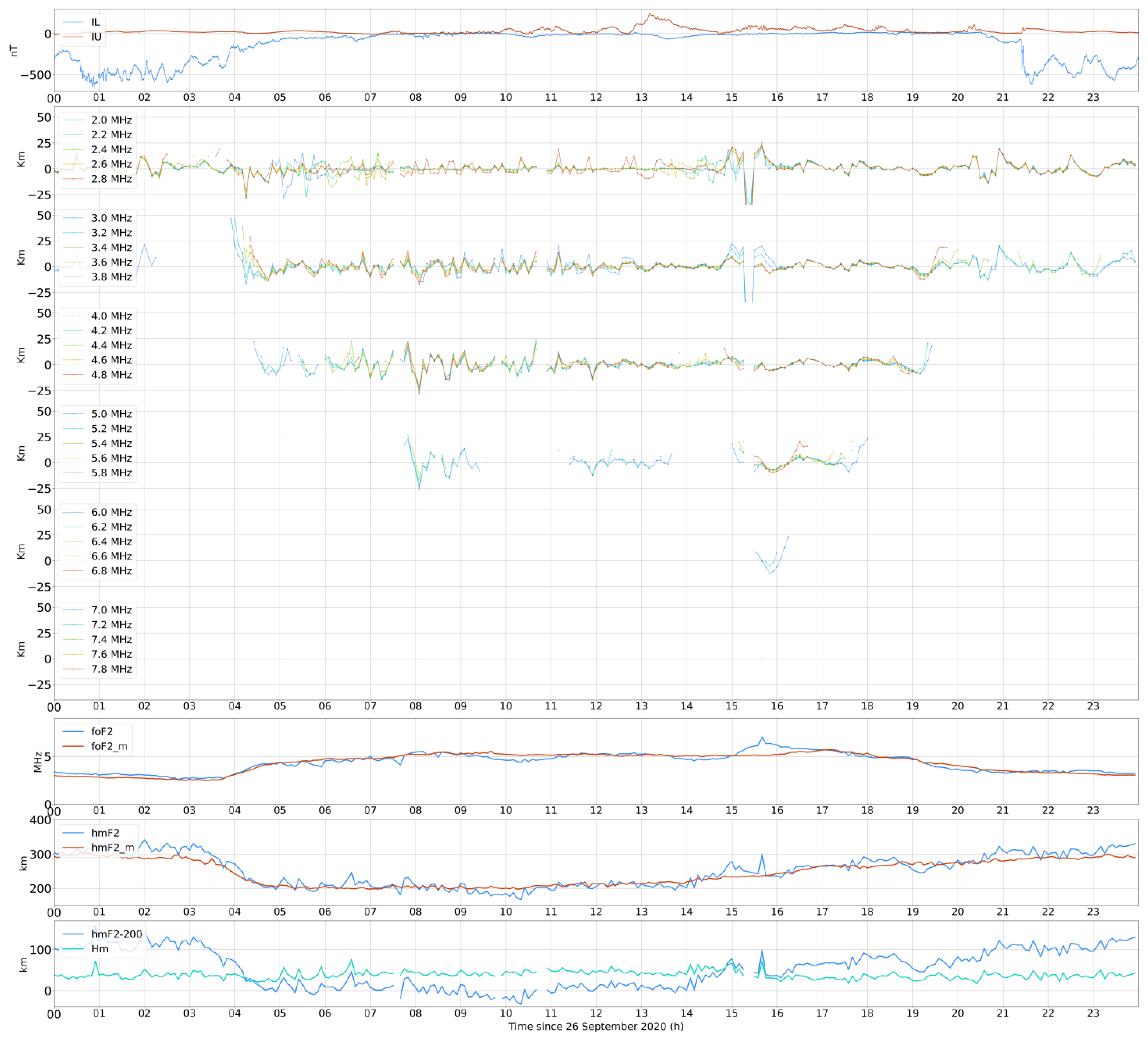 Atmosphere 14 00331 g003