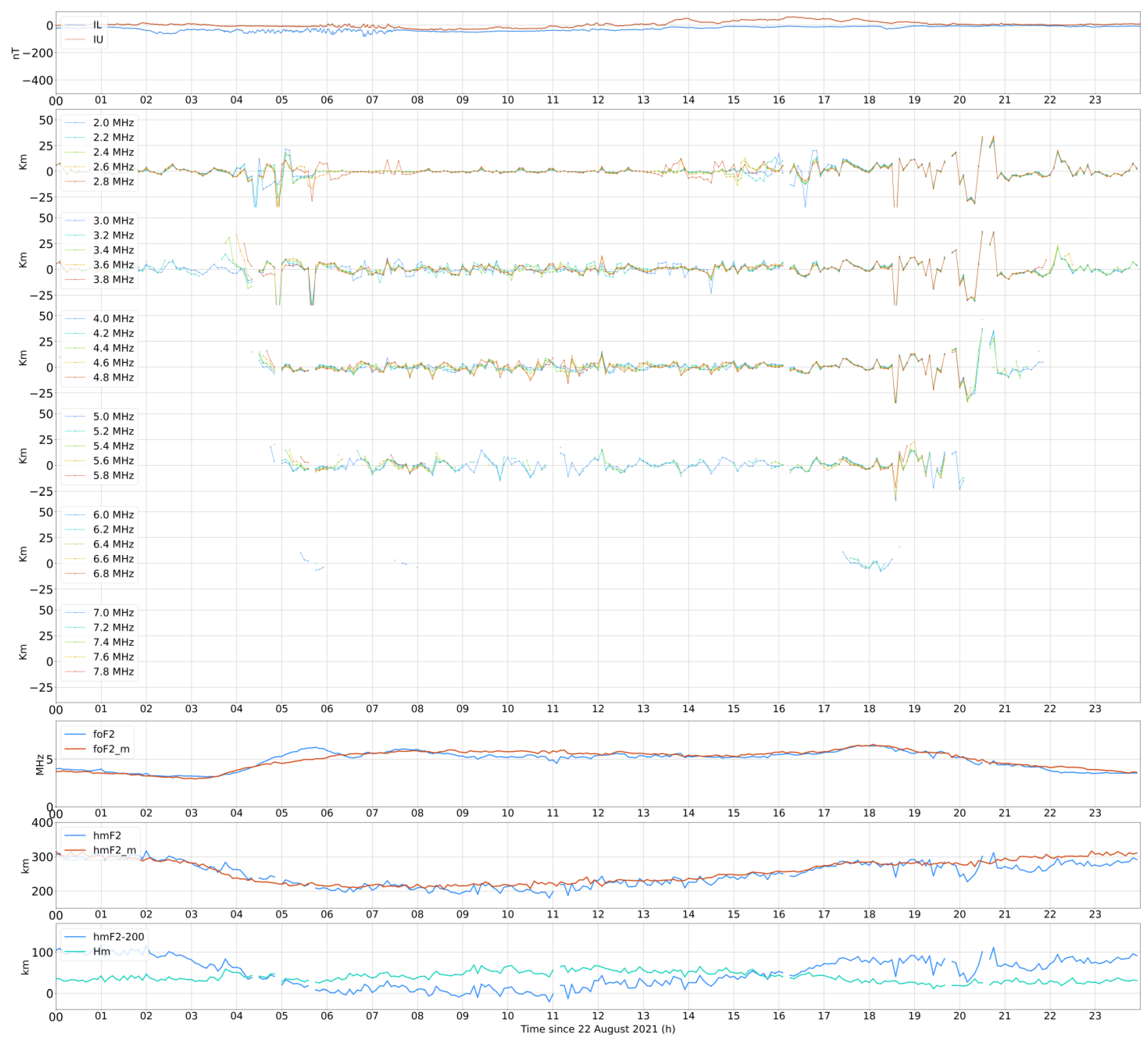 Atmosphere 14 00331 g004