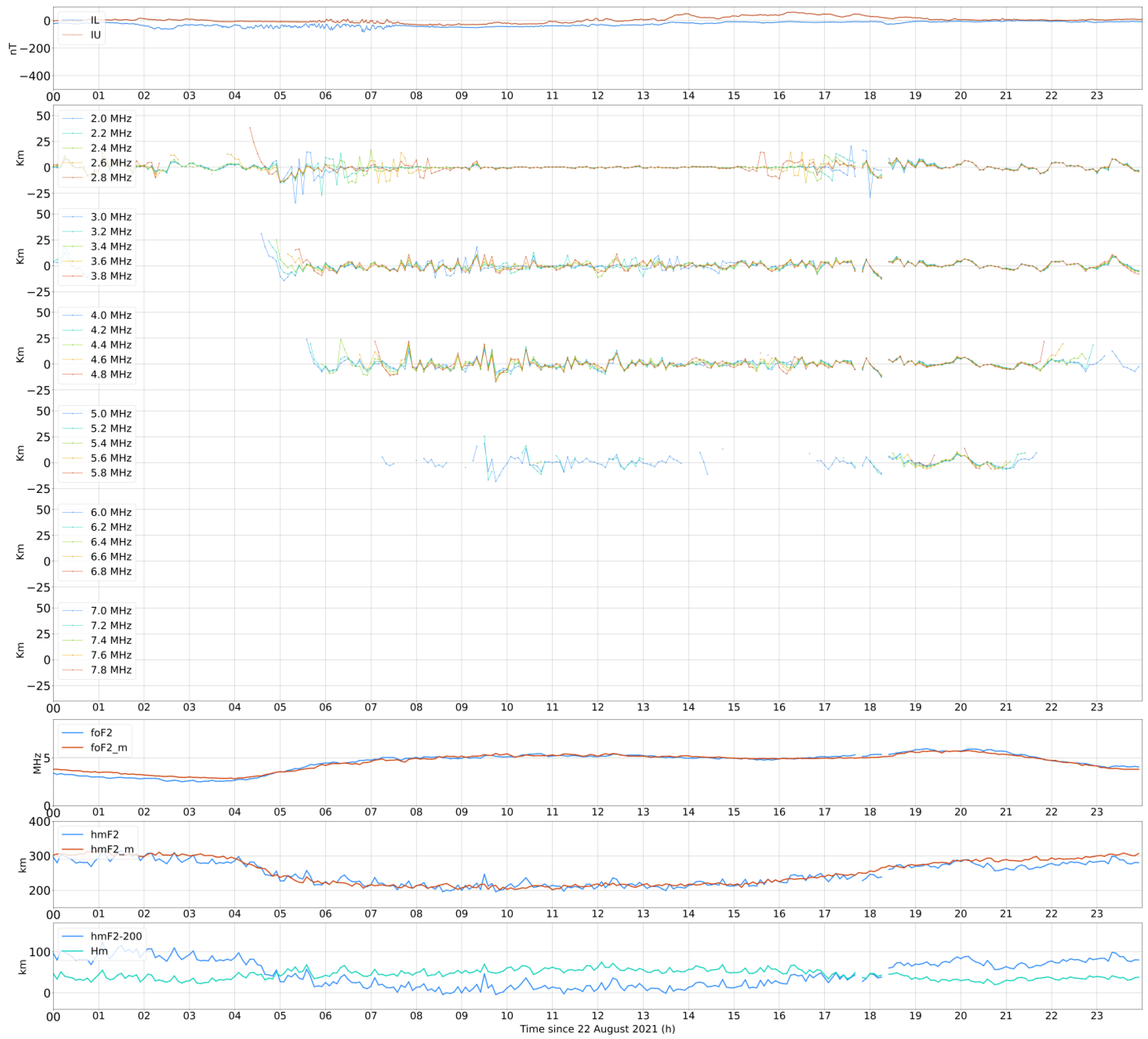 Atmosphere 14 00331 g005