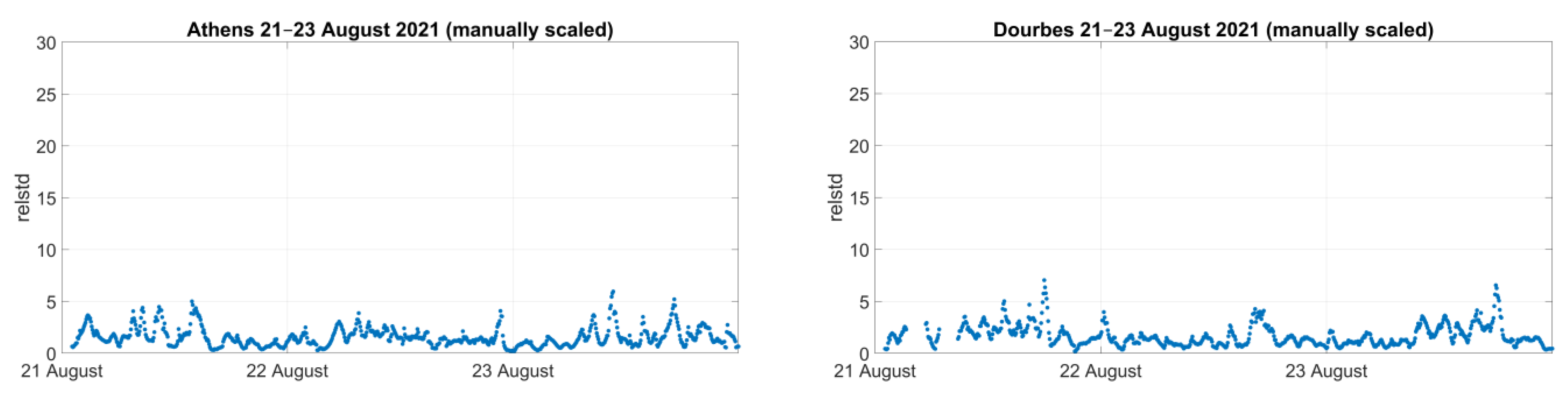 Atmosphere 14 00331 g006a