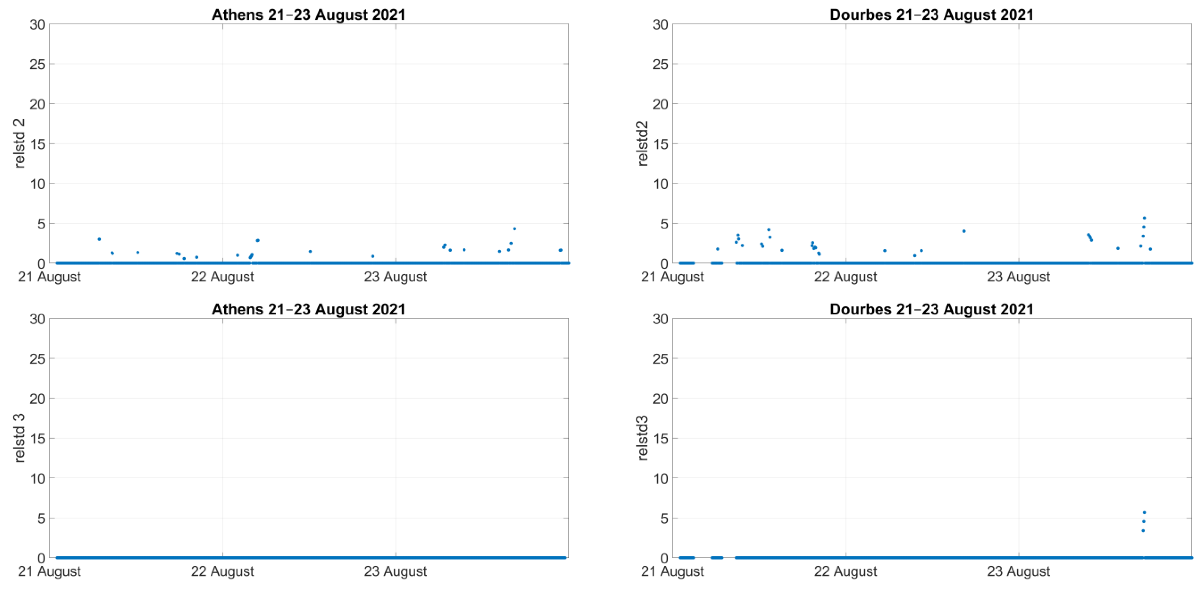 Atmosphere 14 00331 g006b