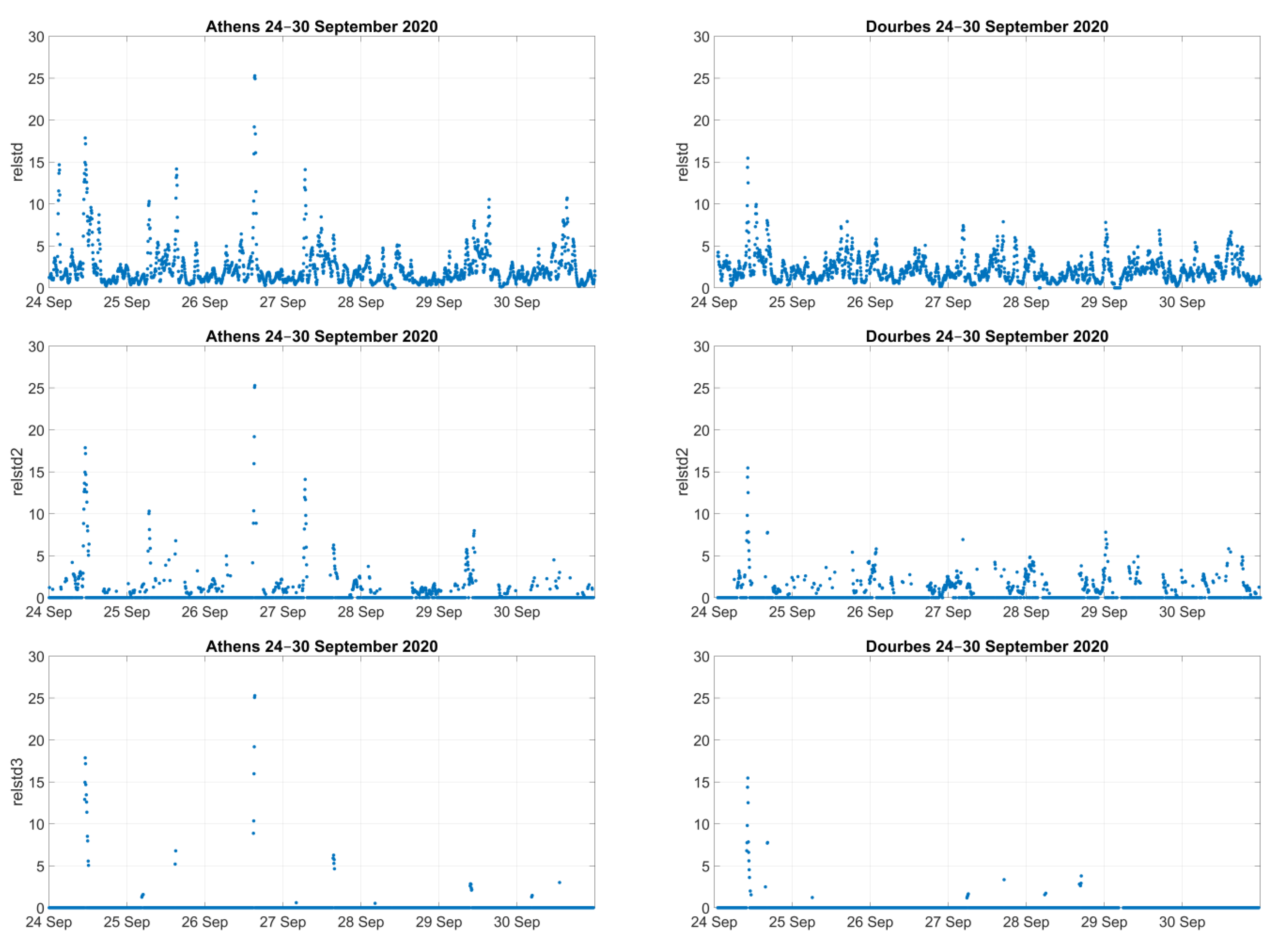 Atmosphere 14 00331 g008