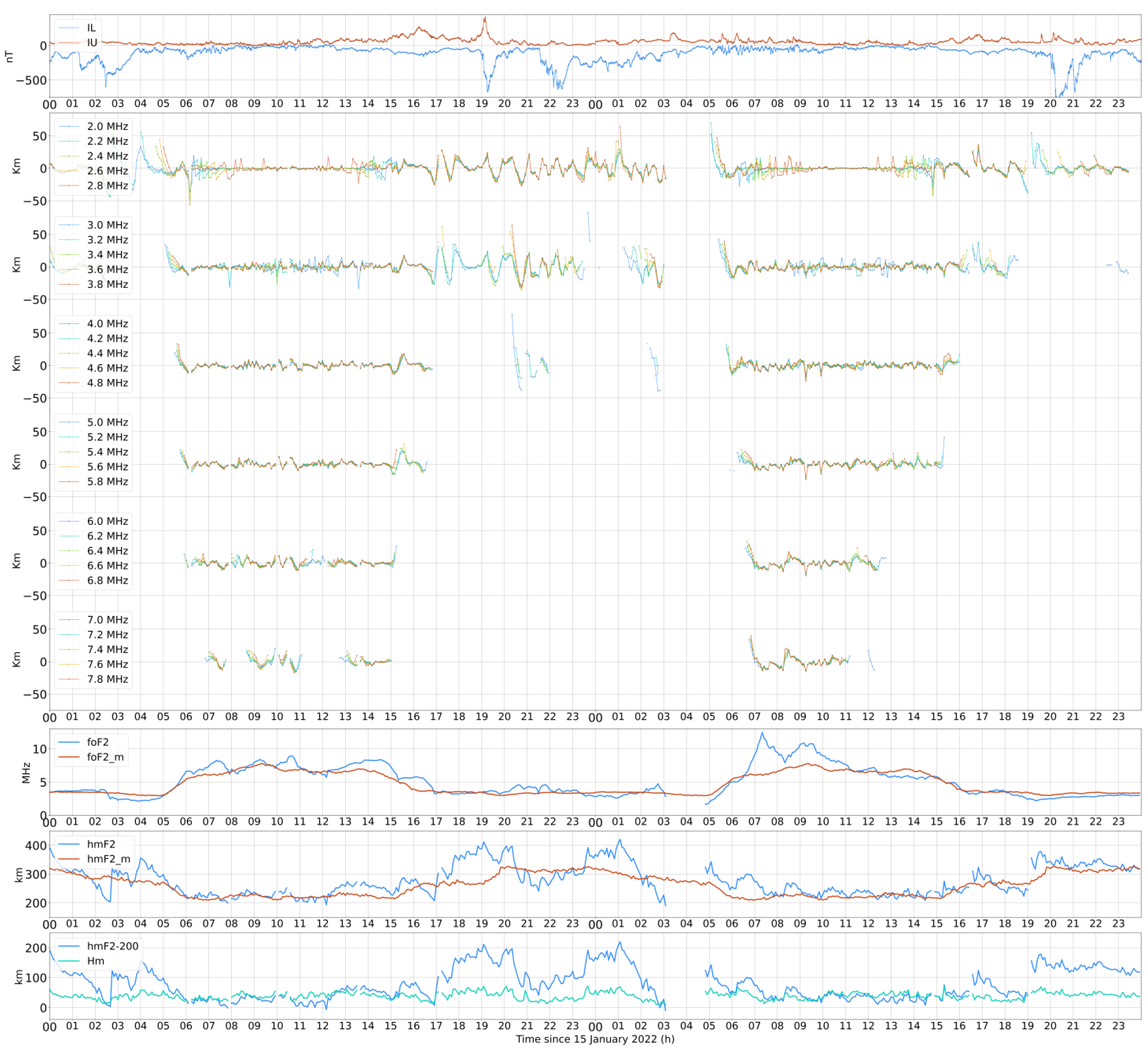 Atmosphere 14 00331 g009