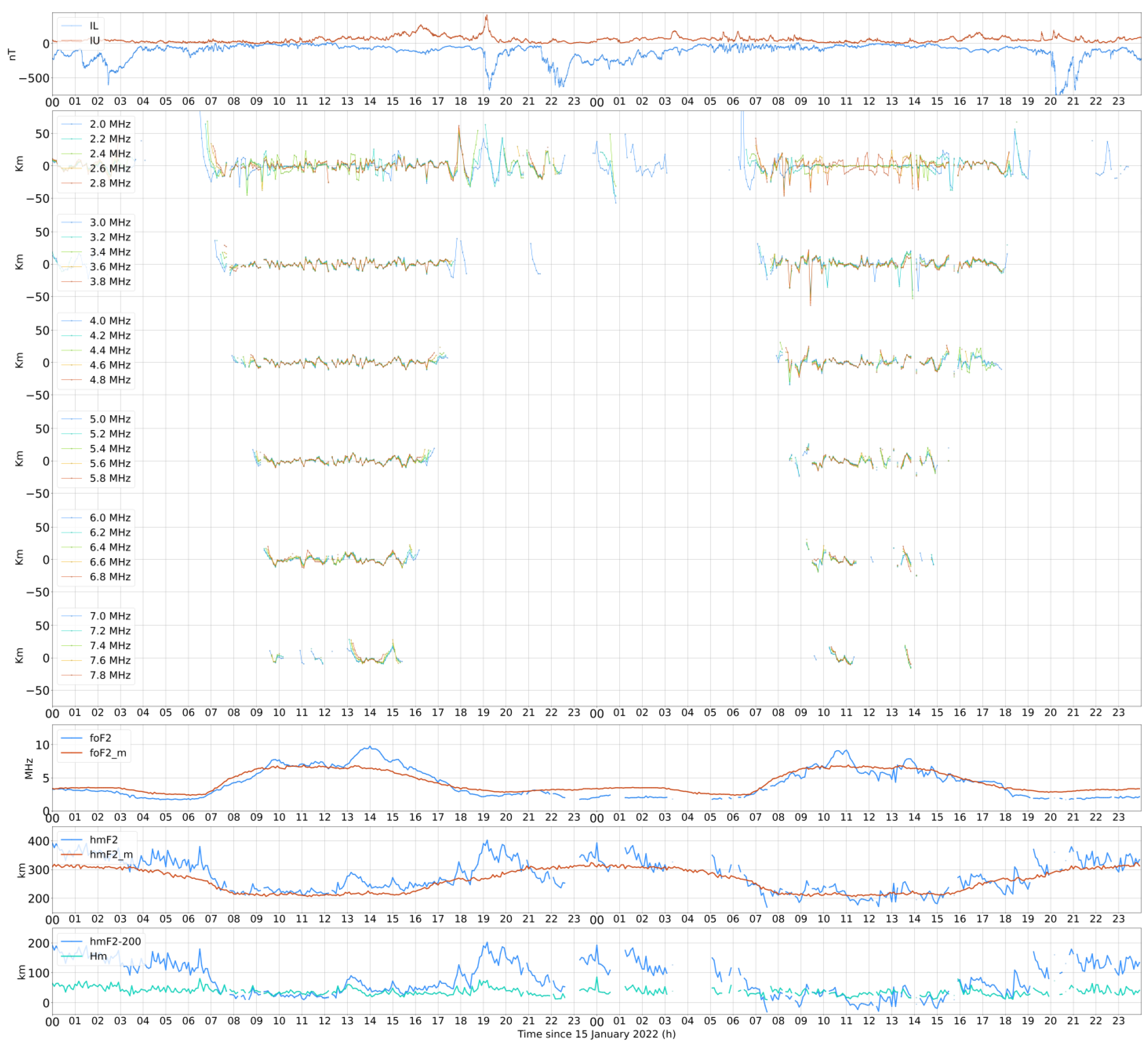 Atmosphere 14 00331 g010