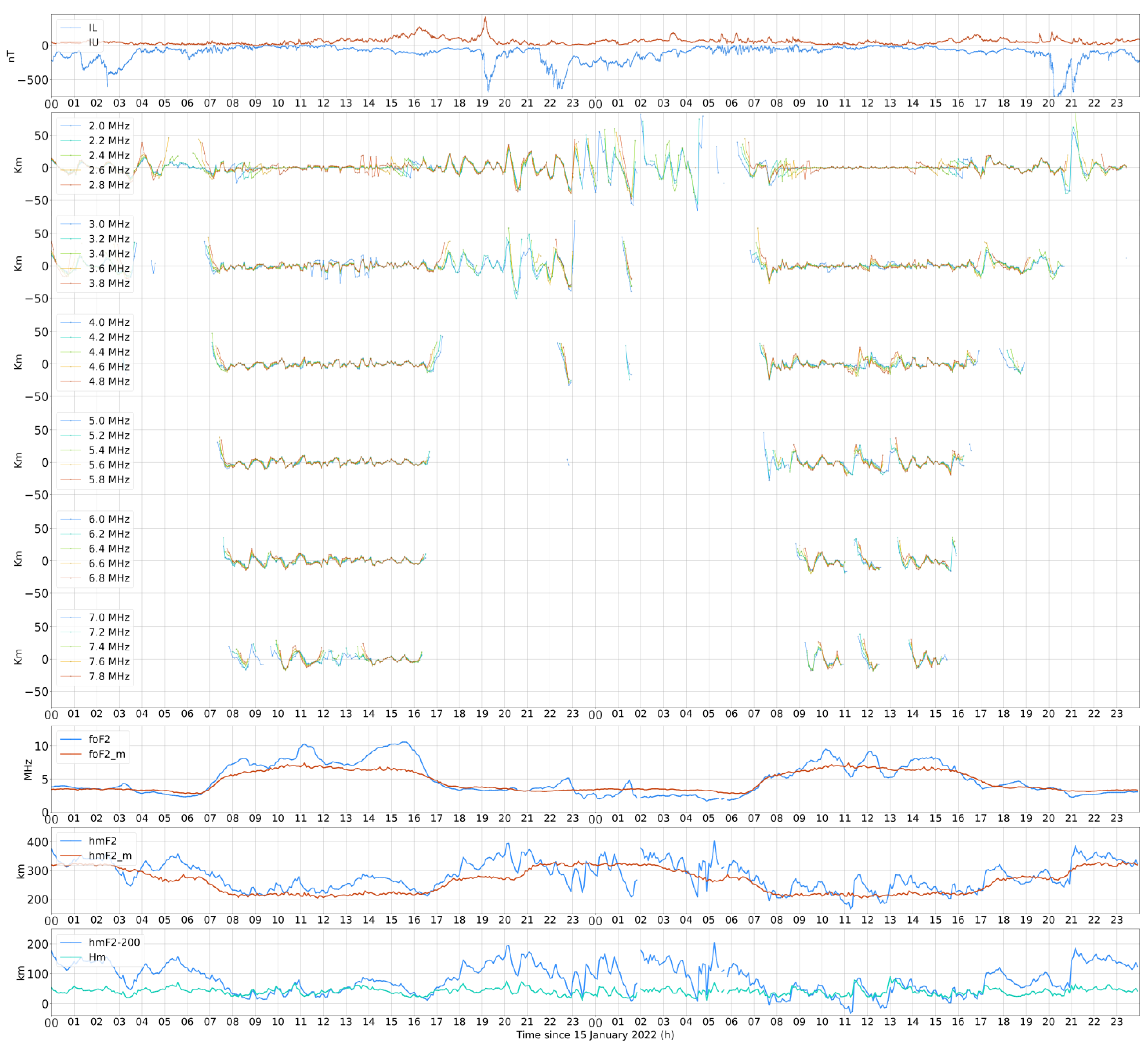 Atmosphere 14 00331 g011