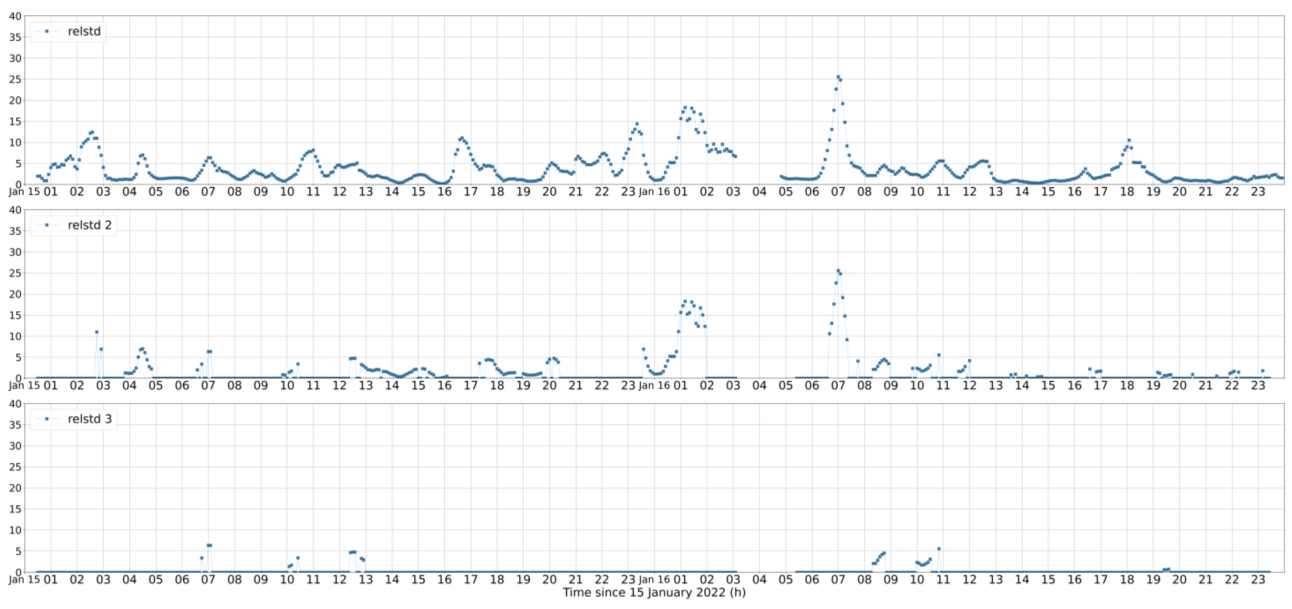 Atmosphere 14 00331 g012