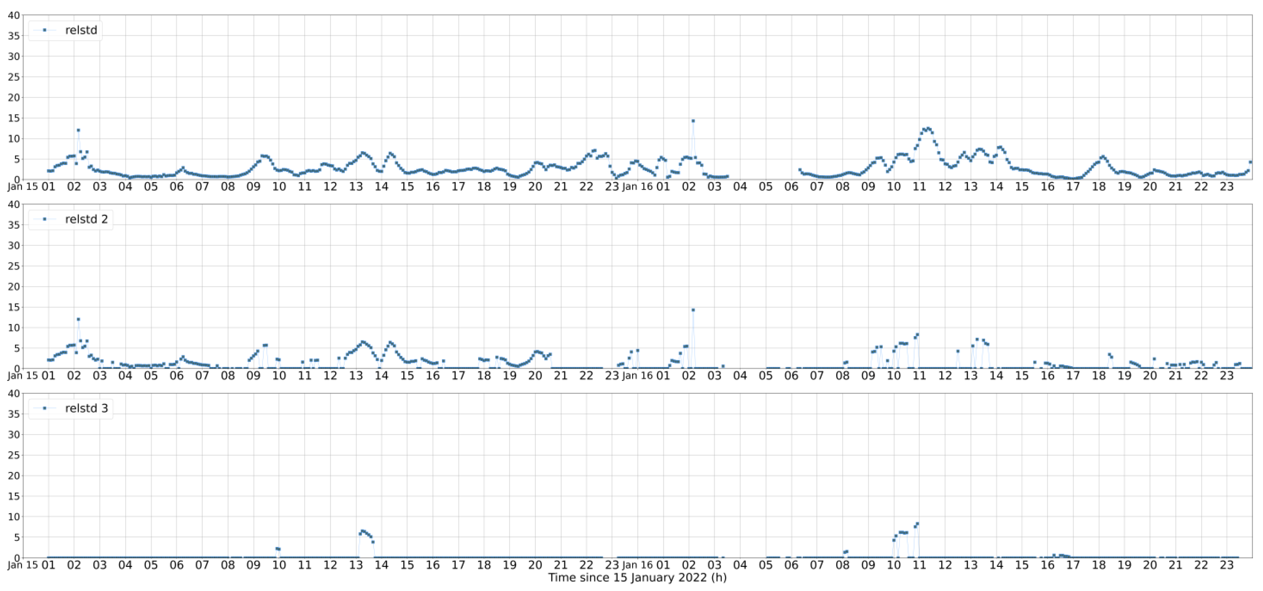 Atmosphere 14 00331 g013