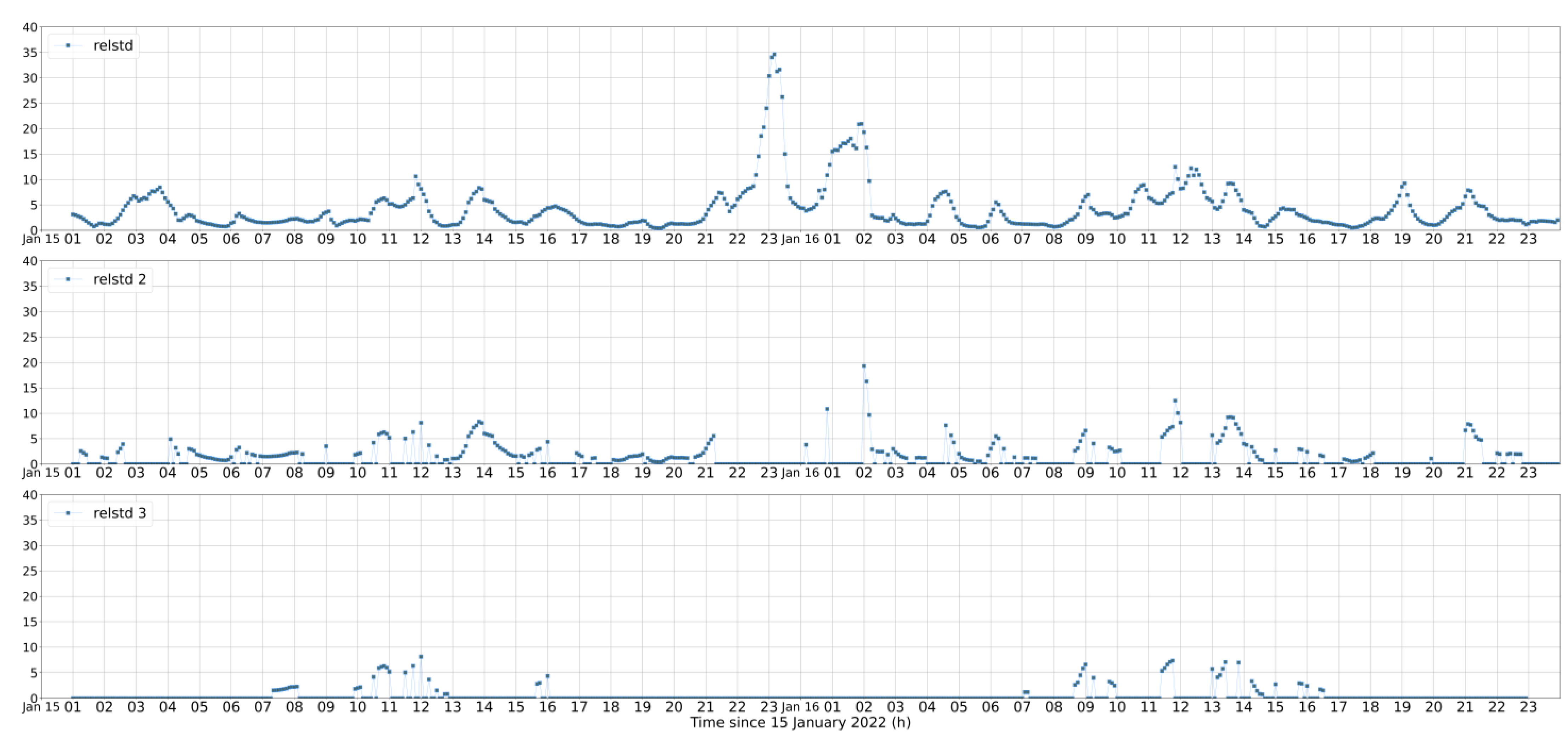 Atmosphere 14 00331 g014
