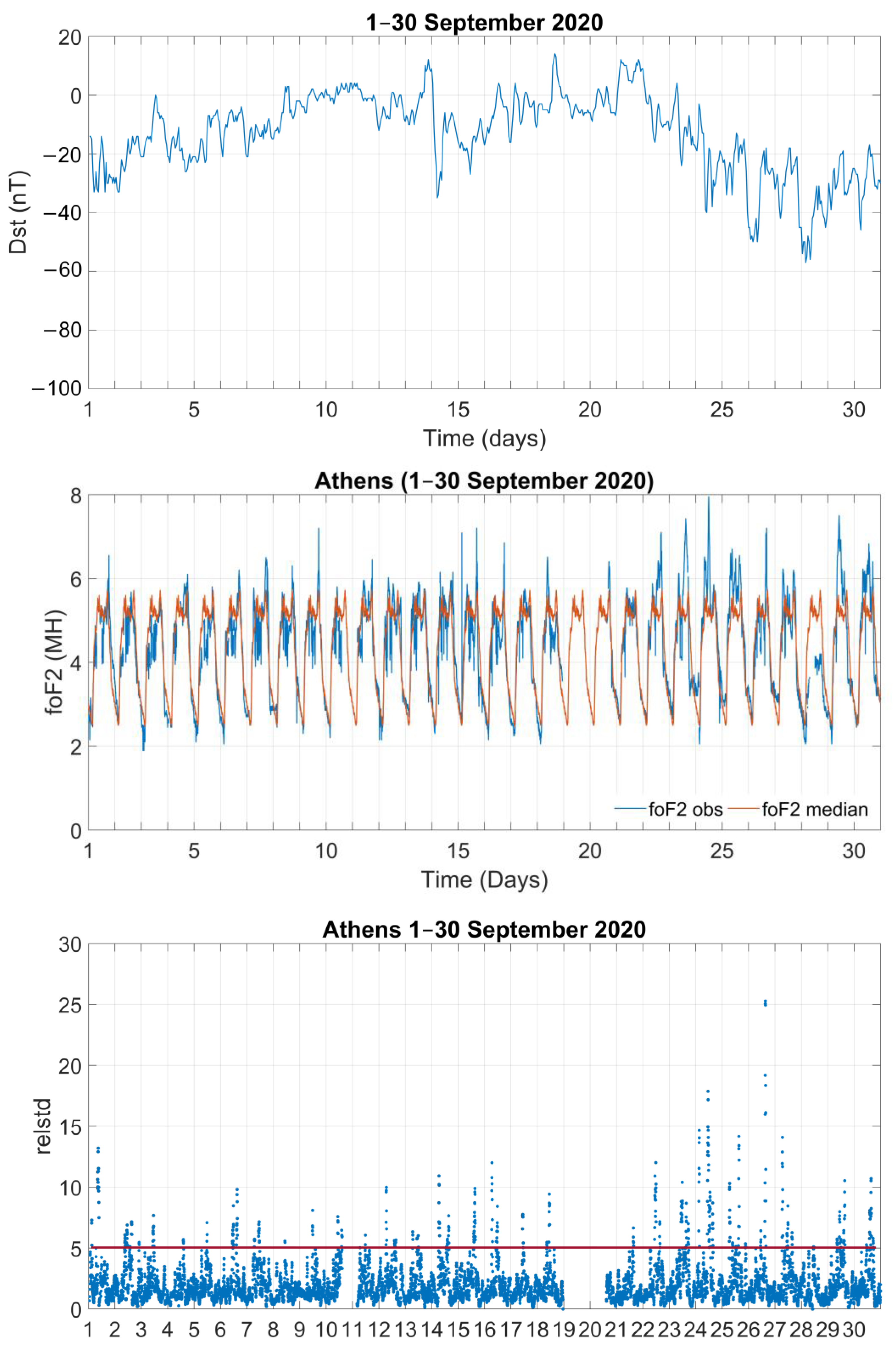 Atmosphere 14 00331 g015a