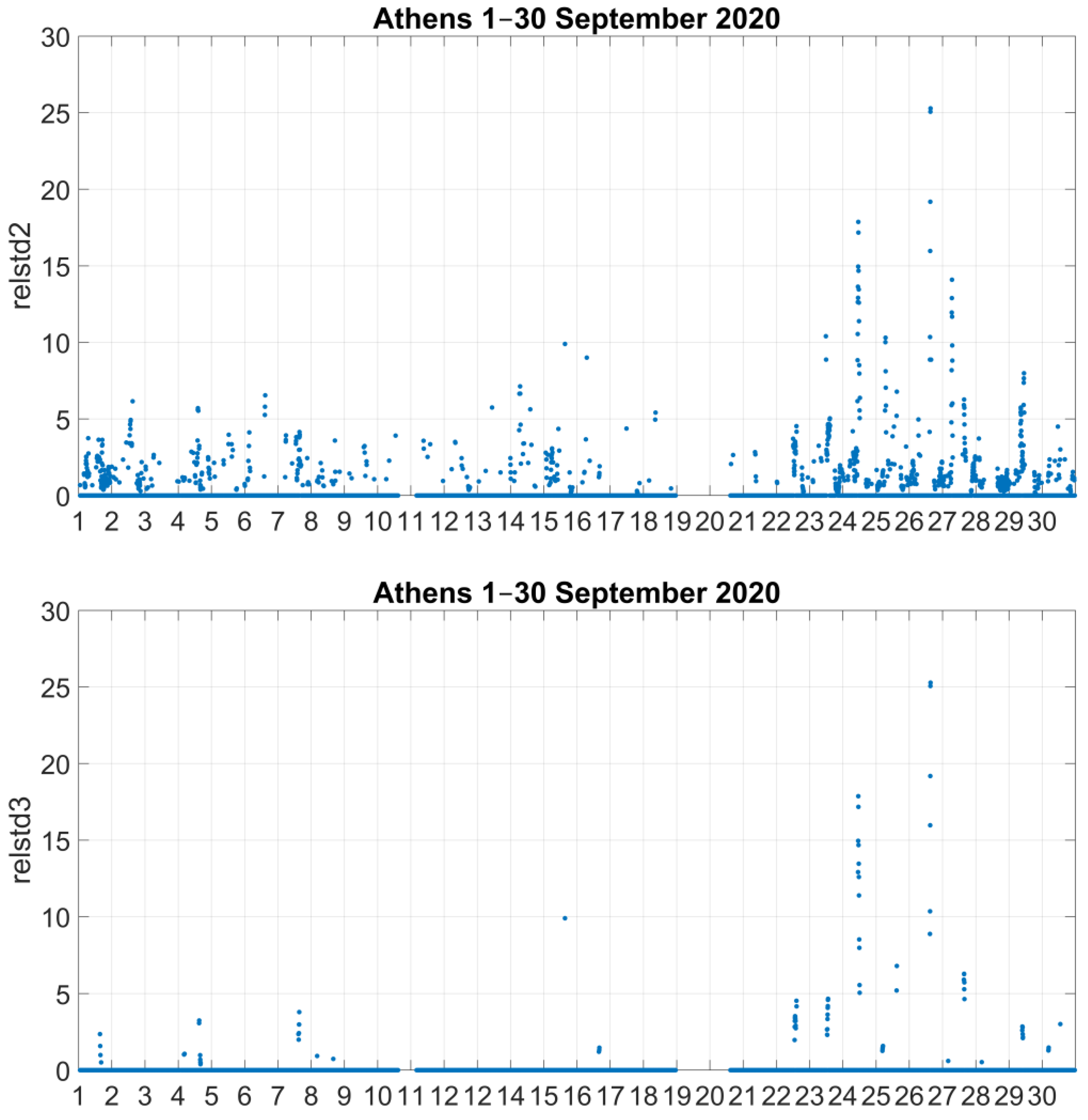 Atmosphere 14 00331 g015b
