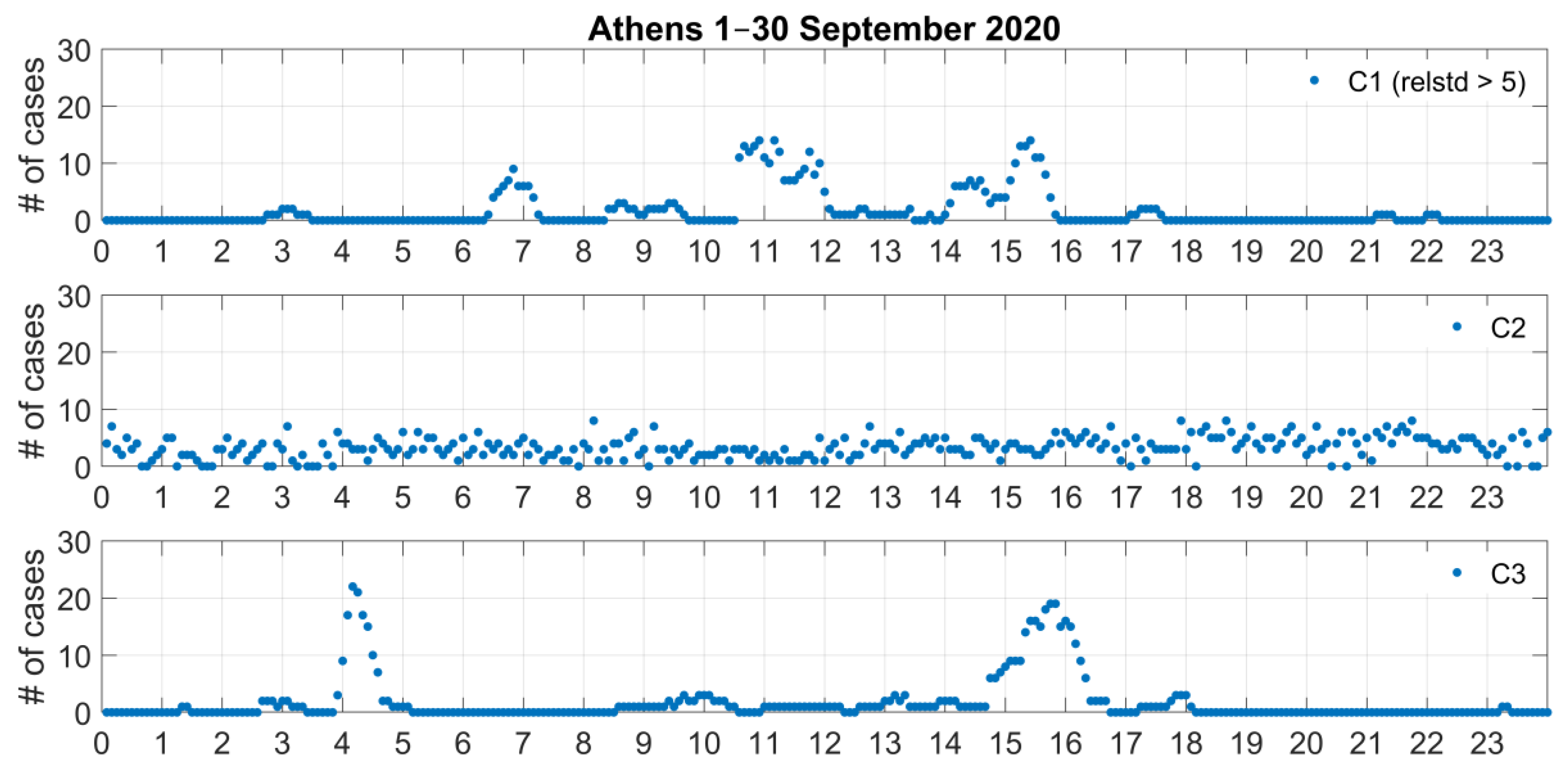 Atmosphere 14 00331 g017