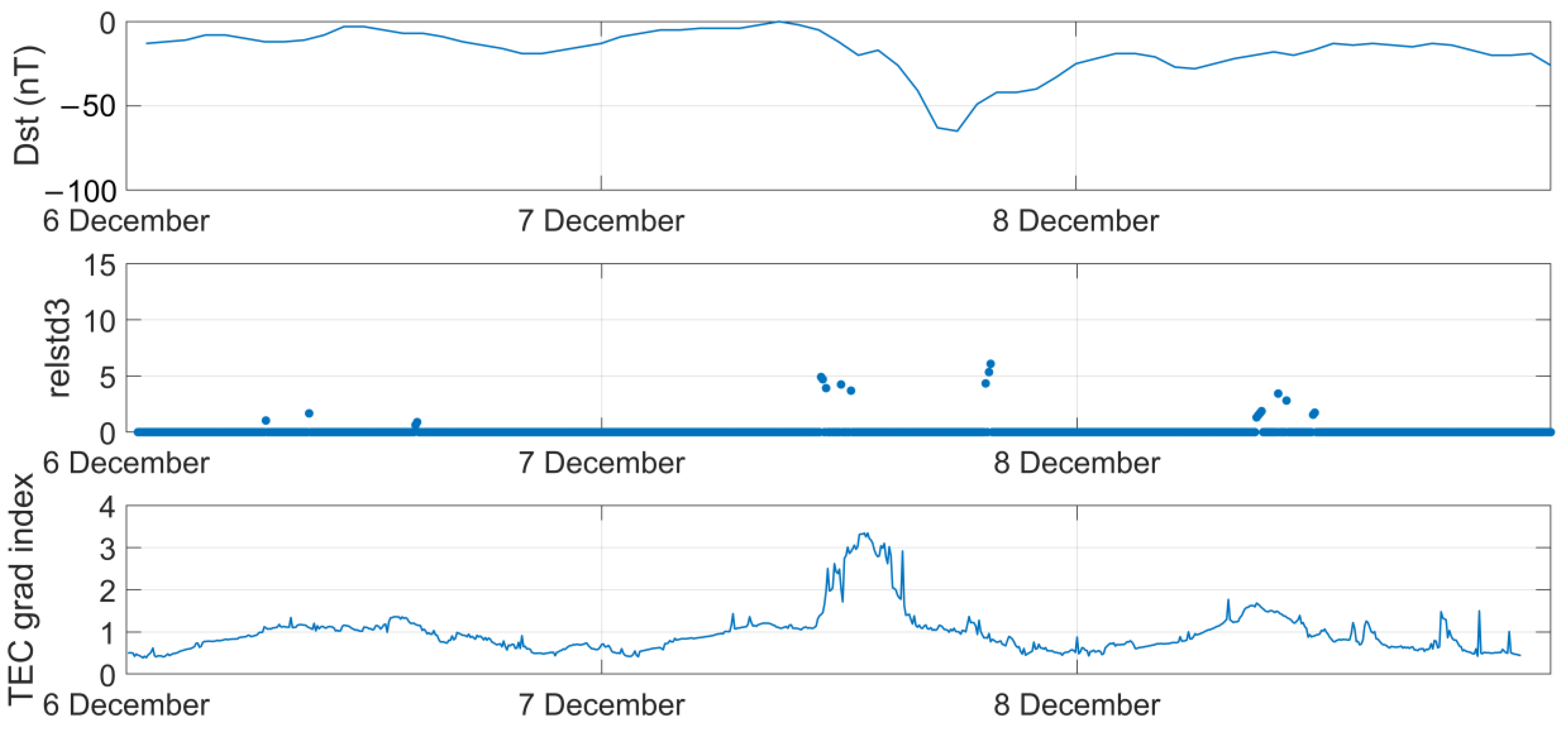 Atmosphere 14 00331 g018