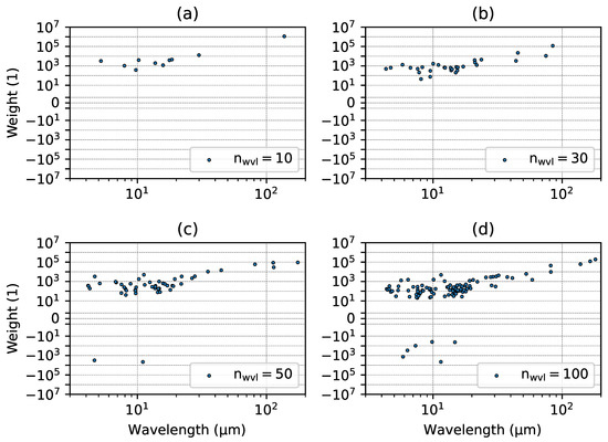 Atmosphere 14 00332 g004
