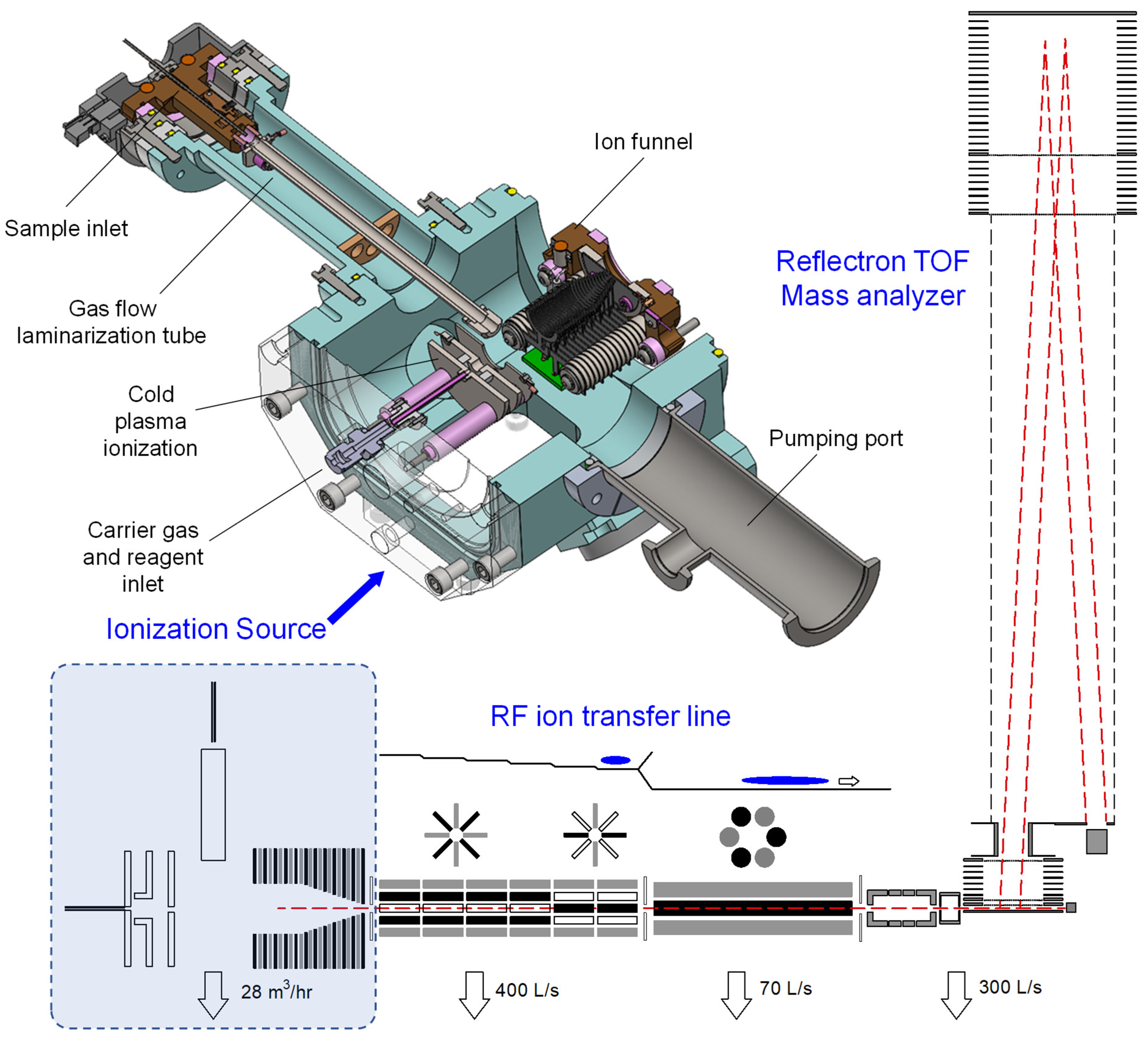 Atmosphere 14 00336 g001