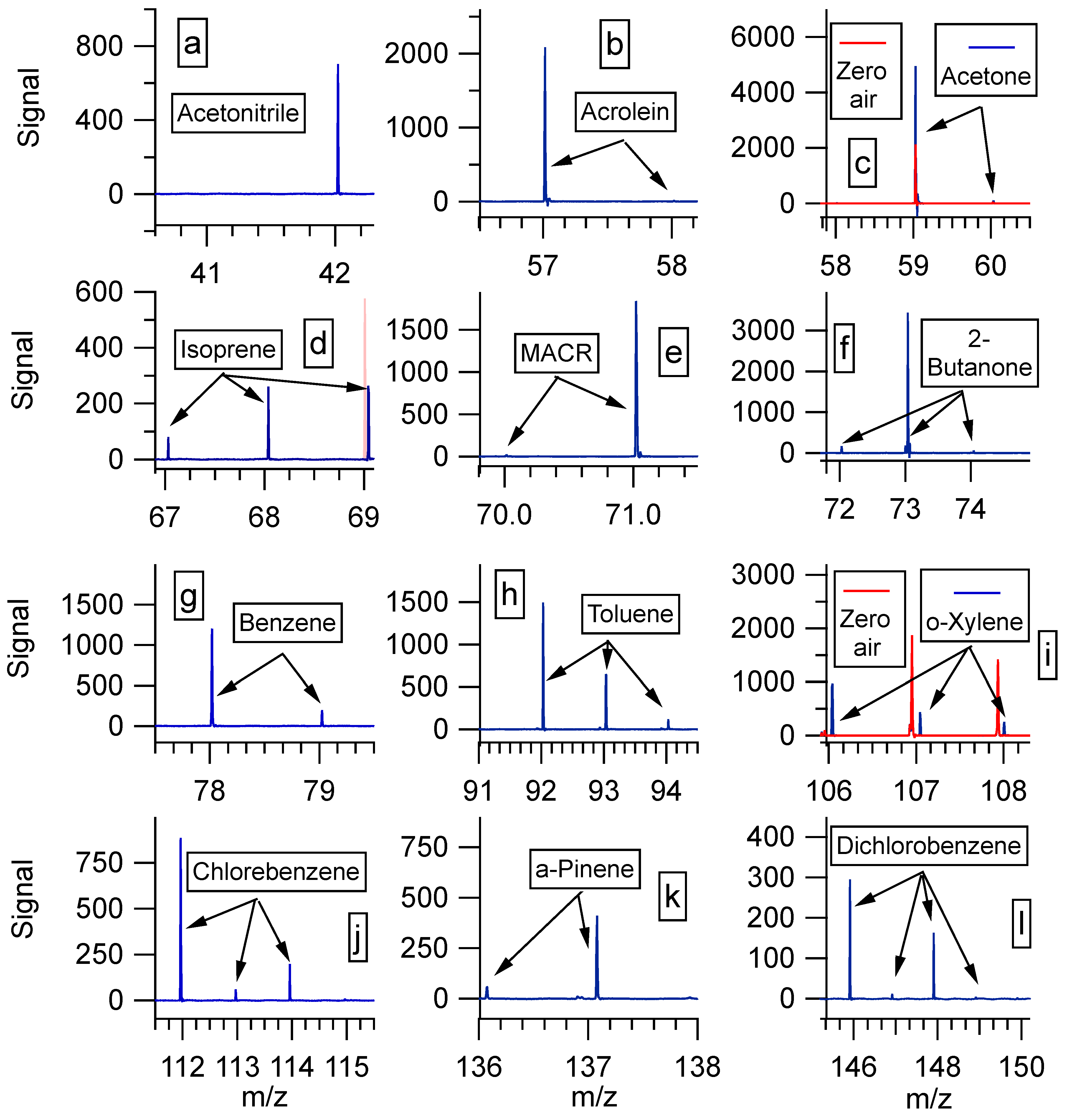 Atmosphere 14 00336 g002