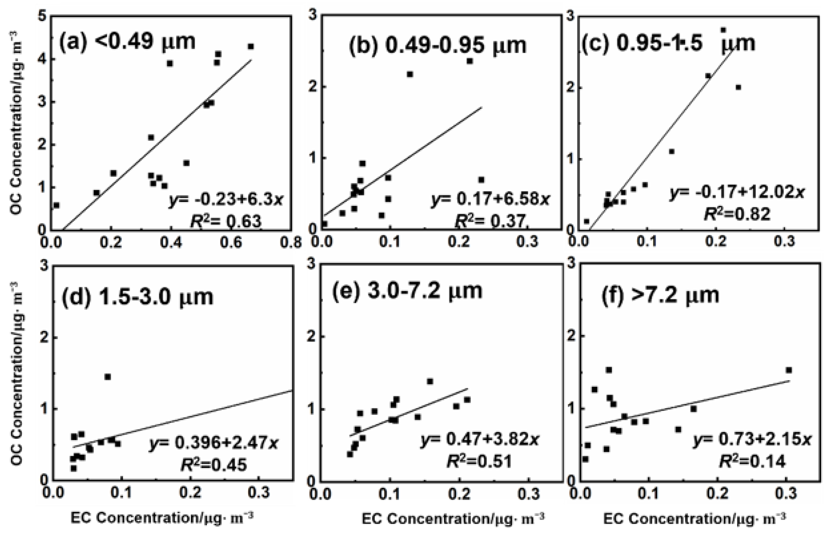 Atmosphere 14 00339 g003