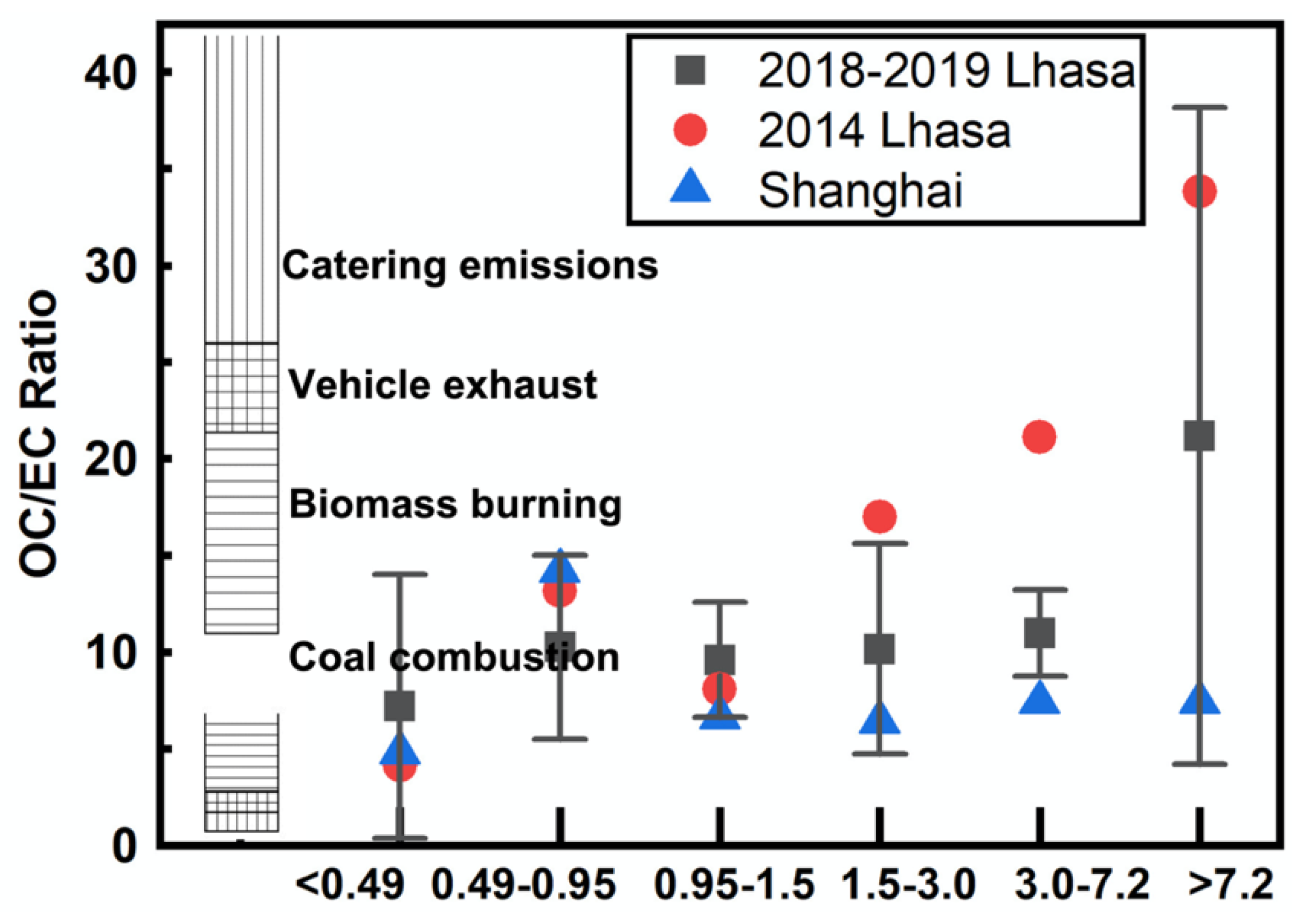 Atmosphere 14 00339 g004