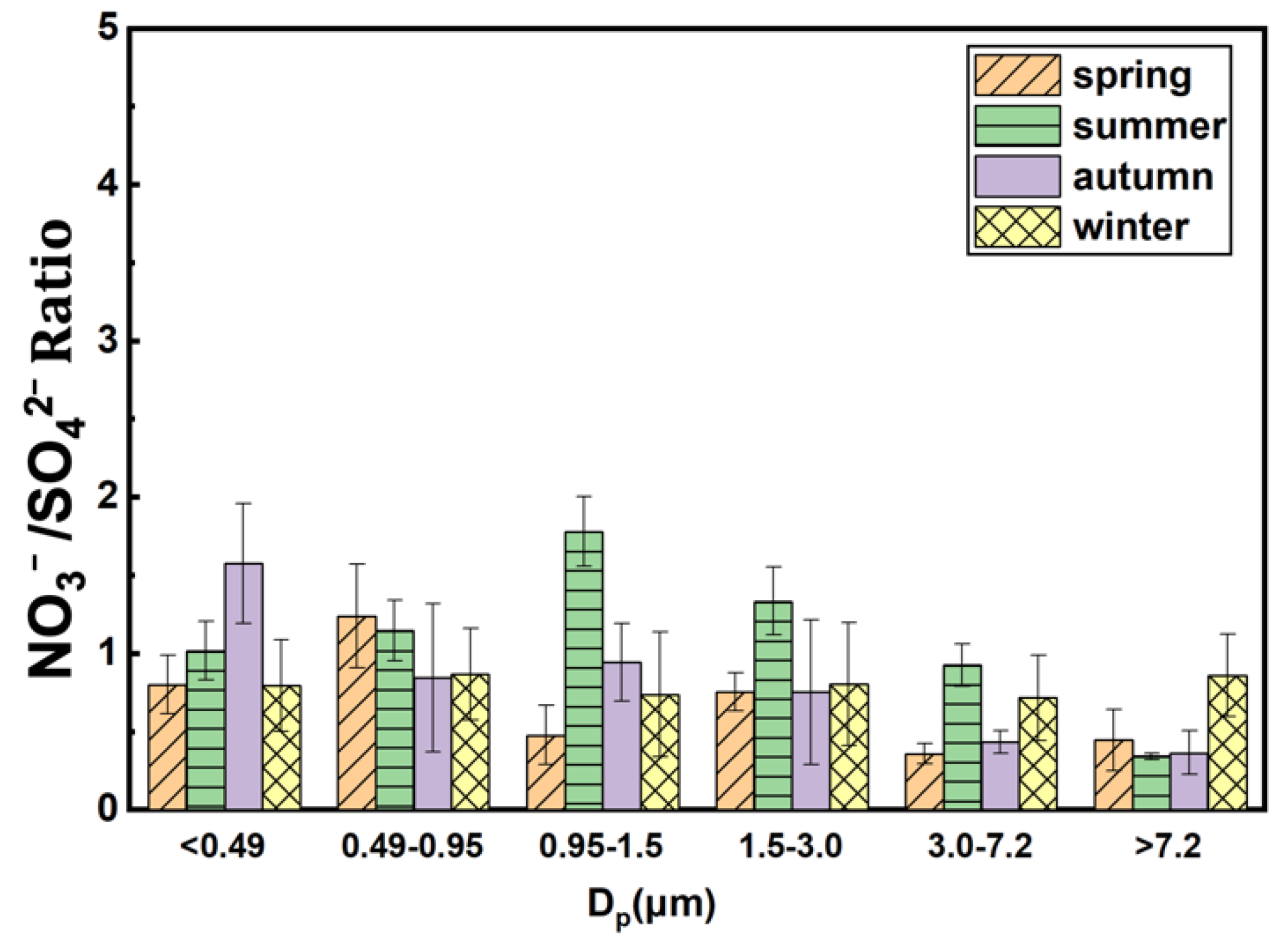 Atmosphere 14 00339 g006