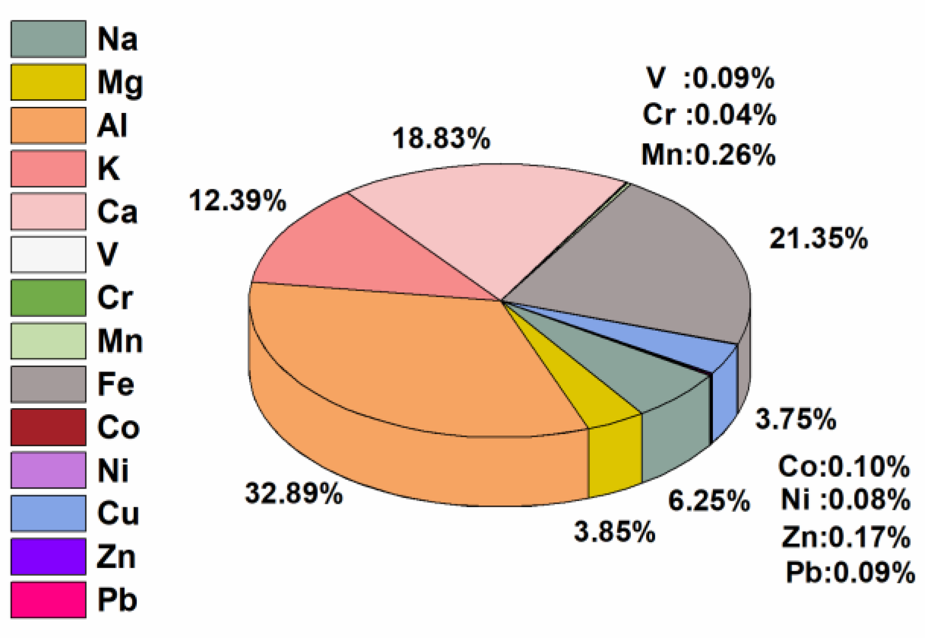 Atmosphere 14 00339 g007