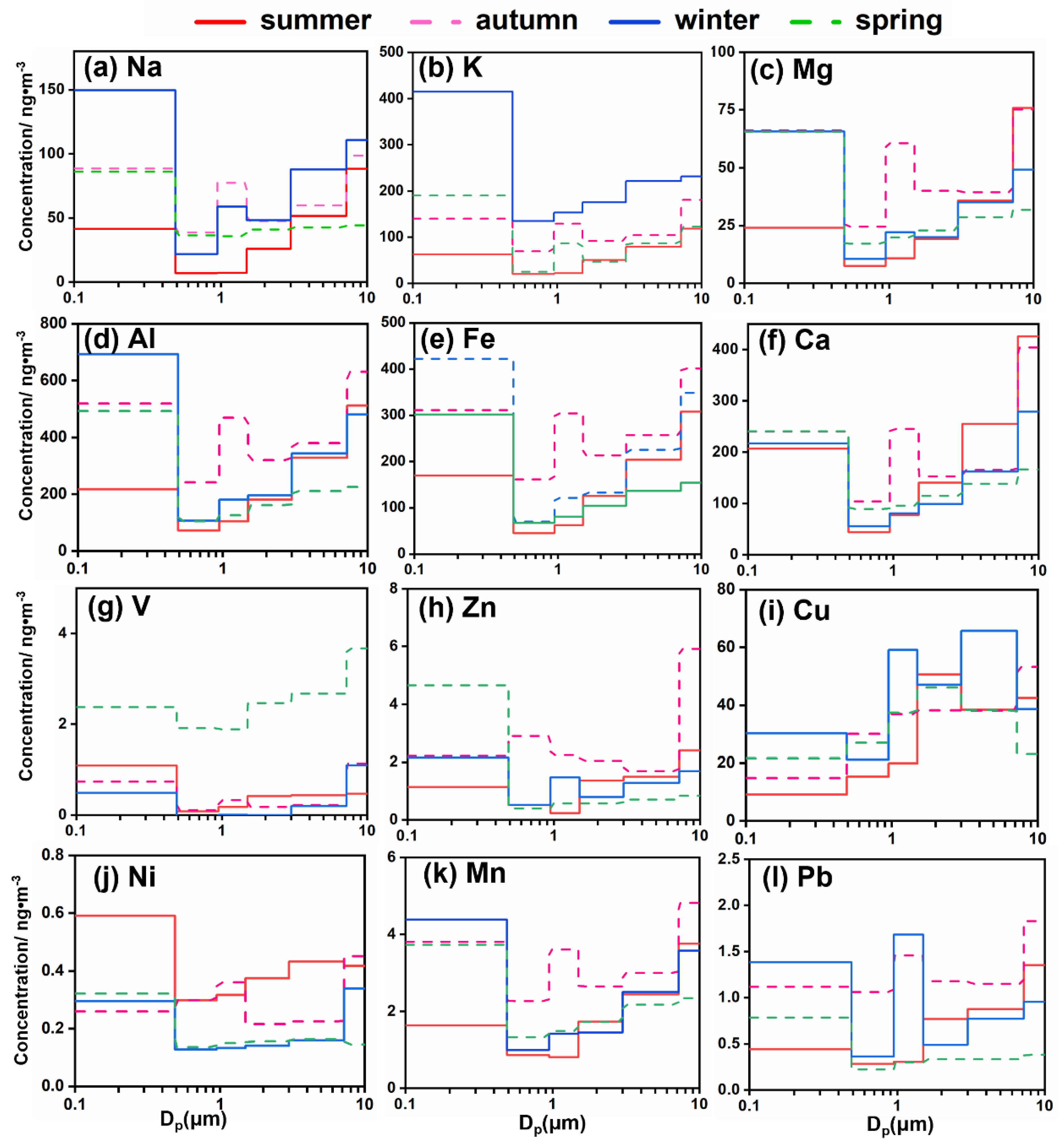 Atmosphere 14 00339 g008