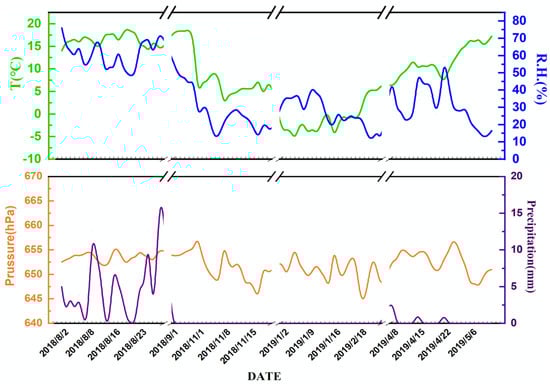 Atmosphere 14 00339 g0a1