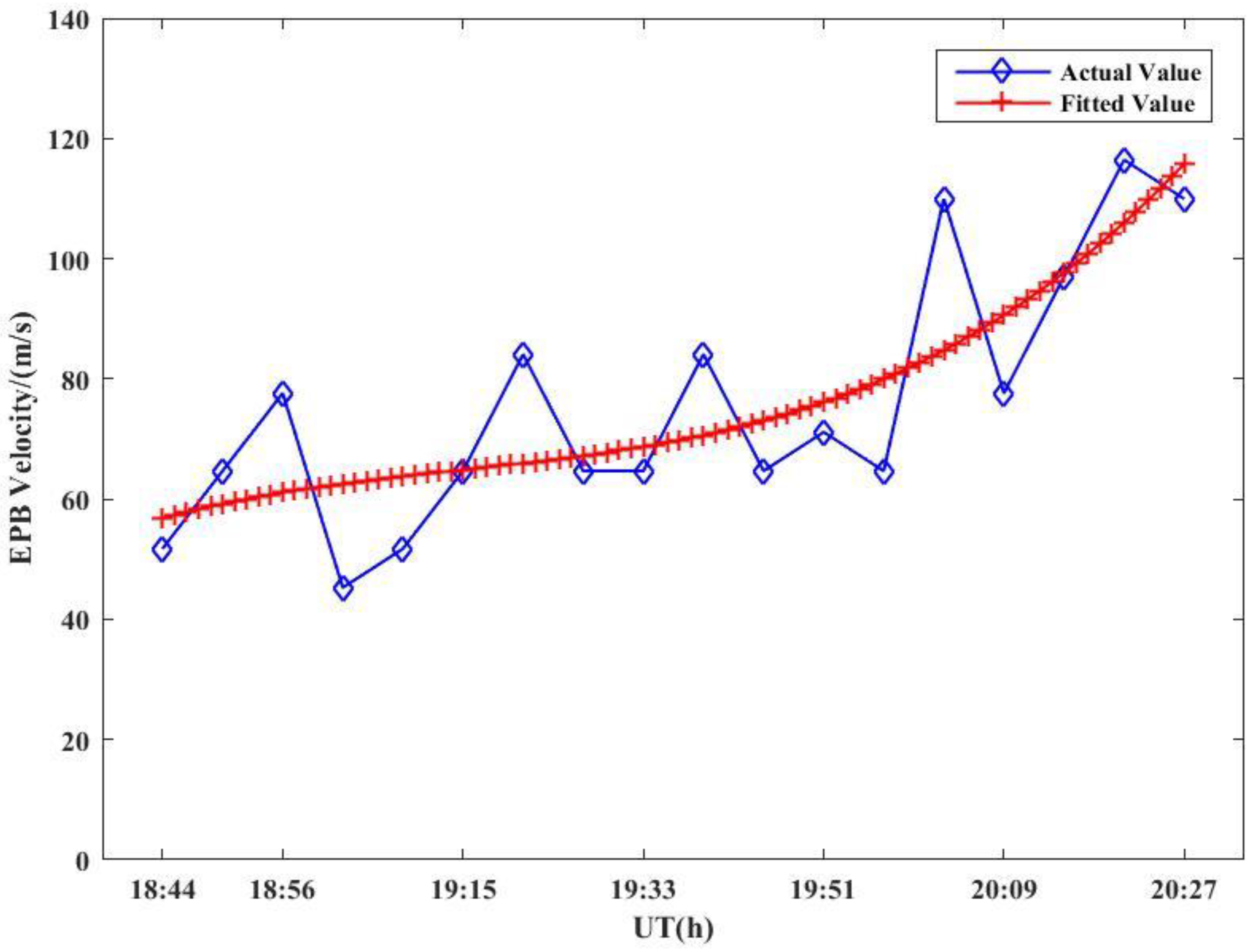 Atmosphere 14 00341 g006