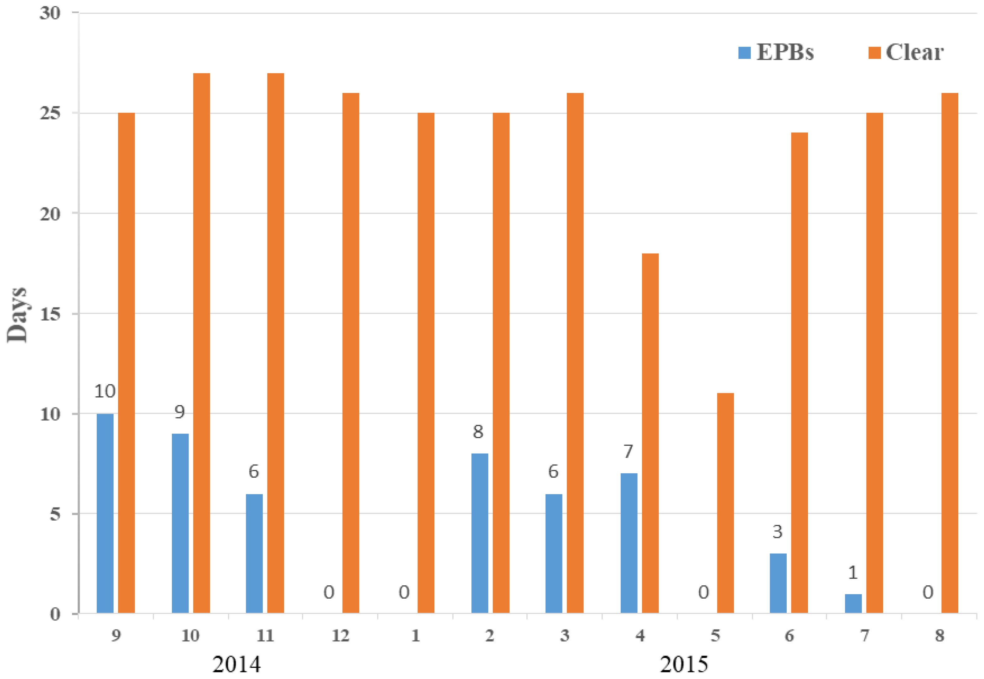 Atmosphere 14 00341 g007