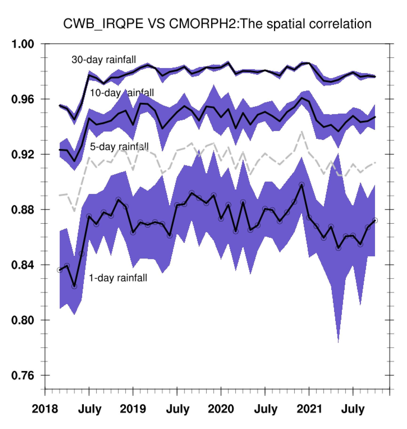 Atmosphere 14 00342 g003