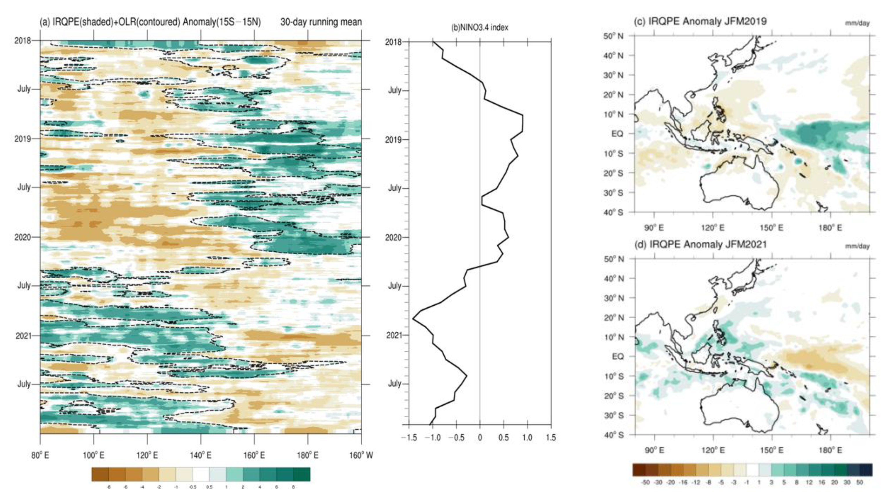 Atmosphere 14 00342 g005