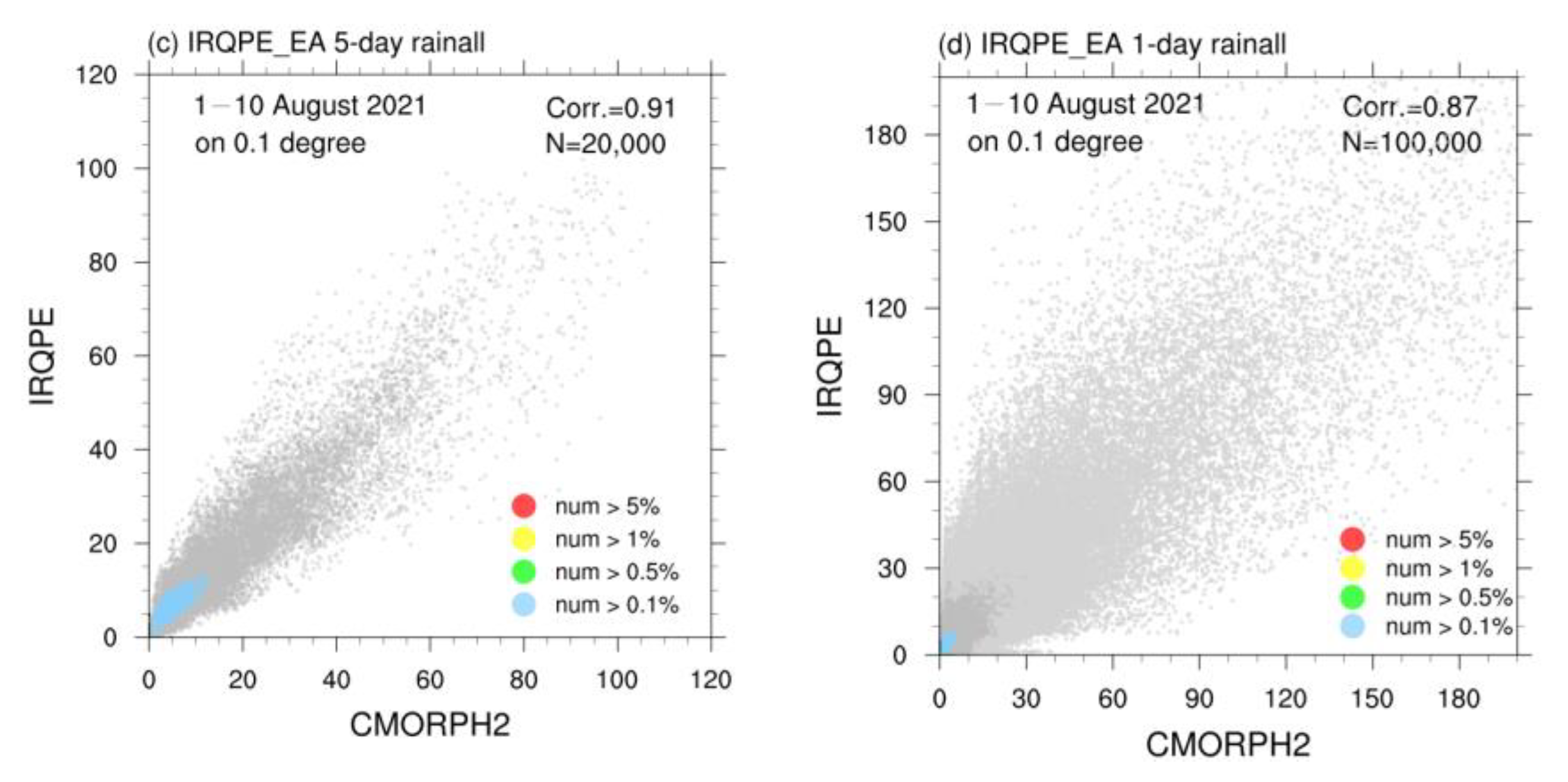 Atmosphere 14 00342 g009b
